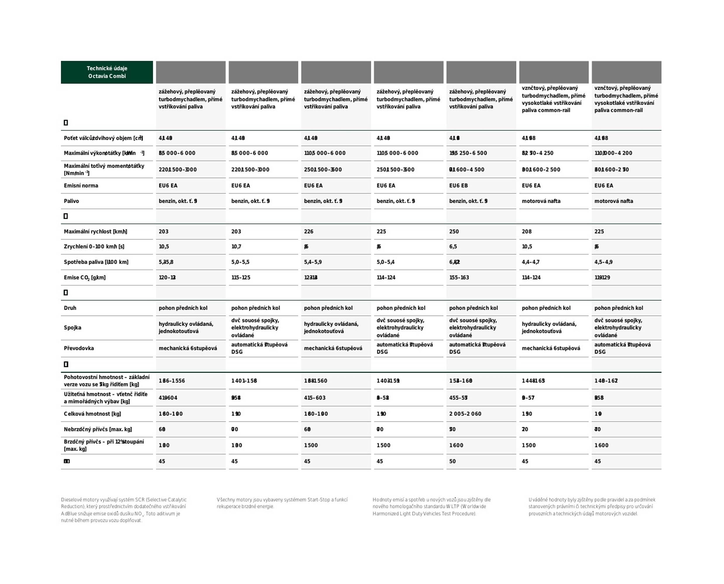 Škoda leták (2026-03-17 - 2026-06-02)