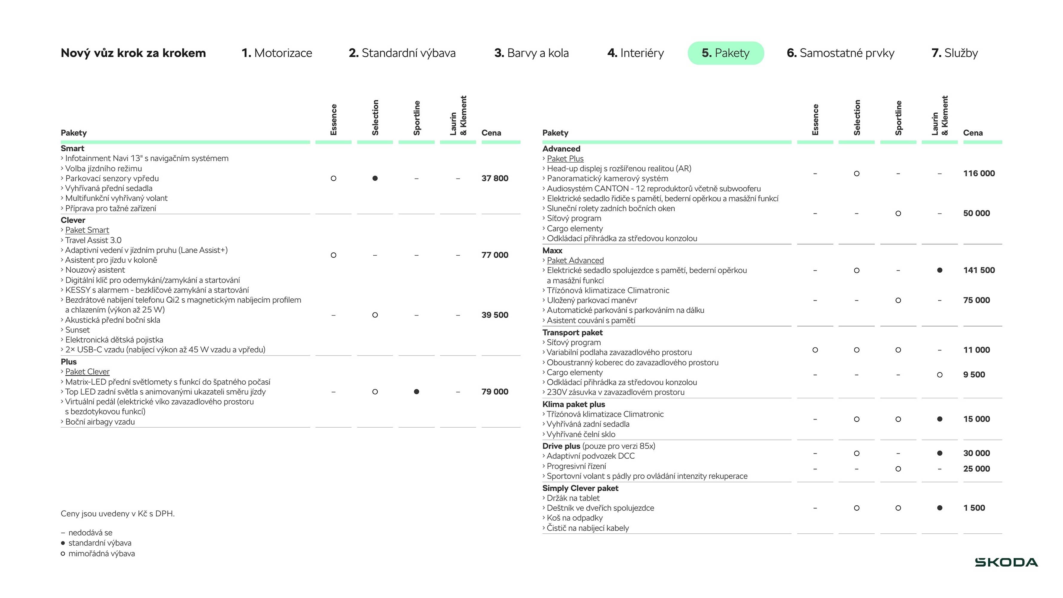 Škoda leták (2026-03-27 - 2026-04-25)