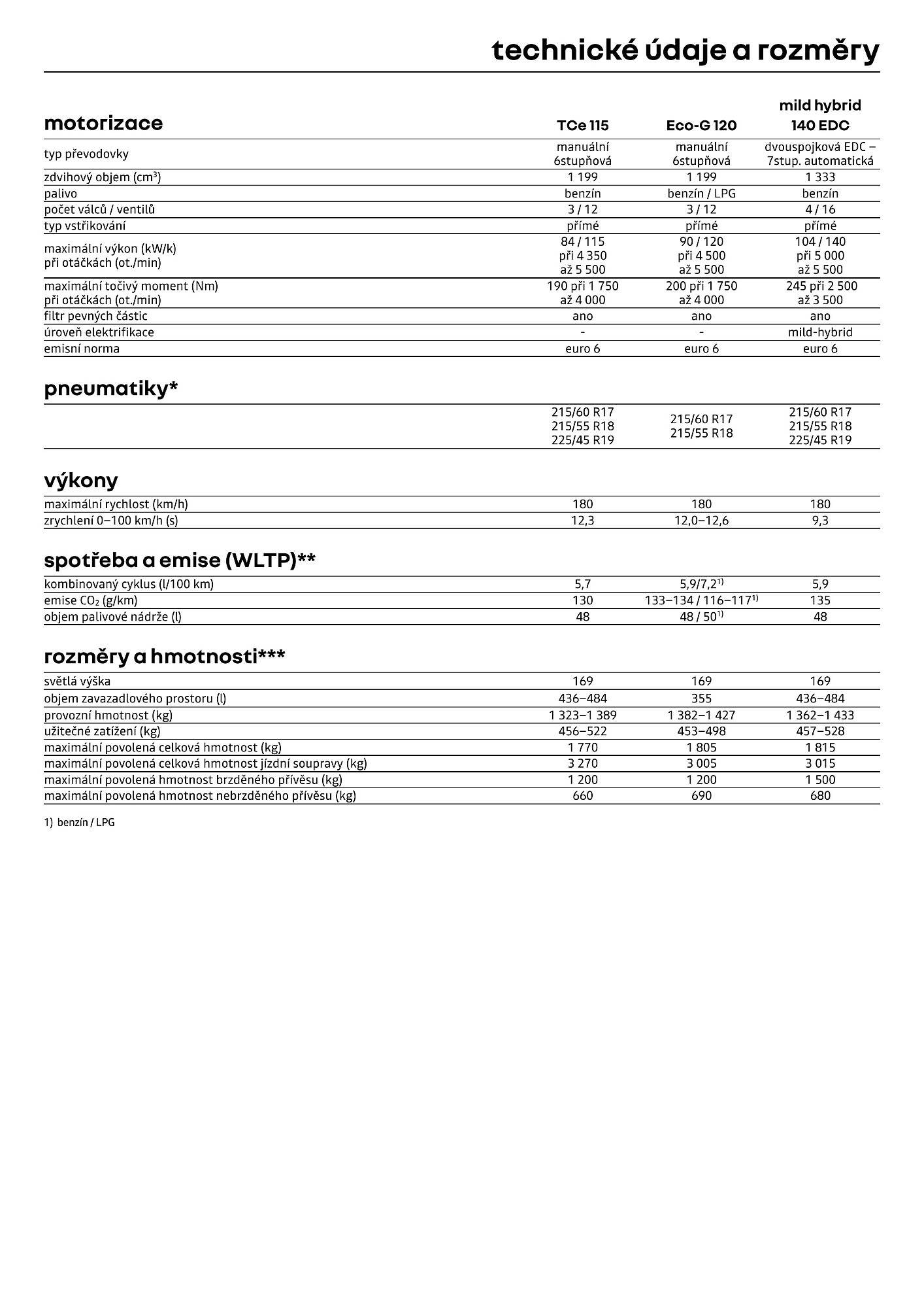 Renault leták (2026-04-01 - 2026-04-30)