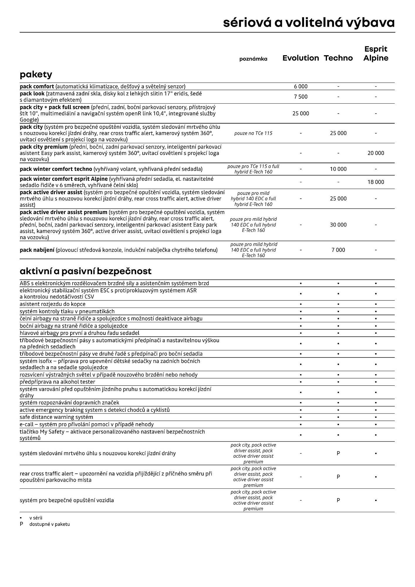 Renault leták (2026-04-01 - 2026-04-30)