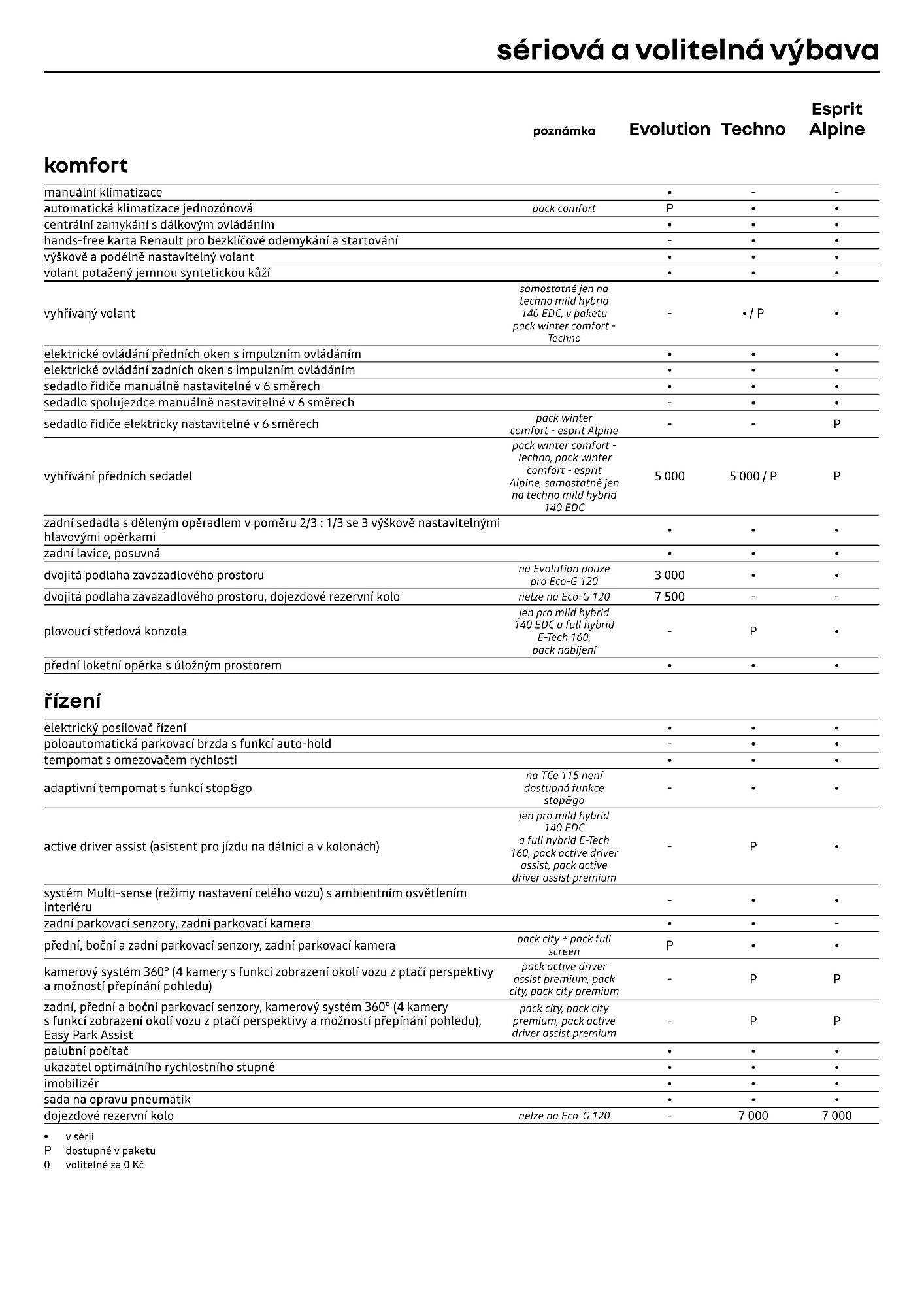 Renault leták (2026-04-01 - 2026-04-30)