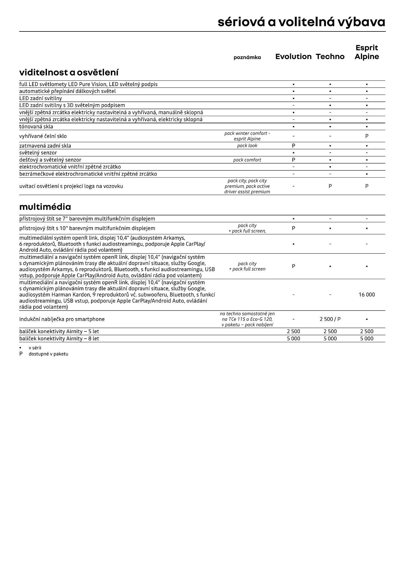 Renault leták (2026-04-01 - 2026-04-30)