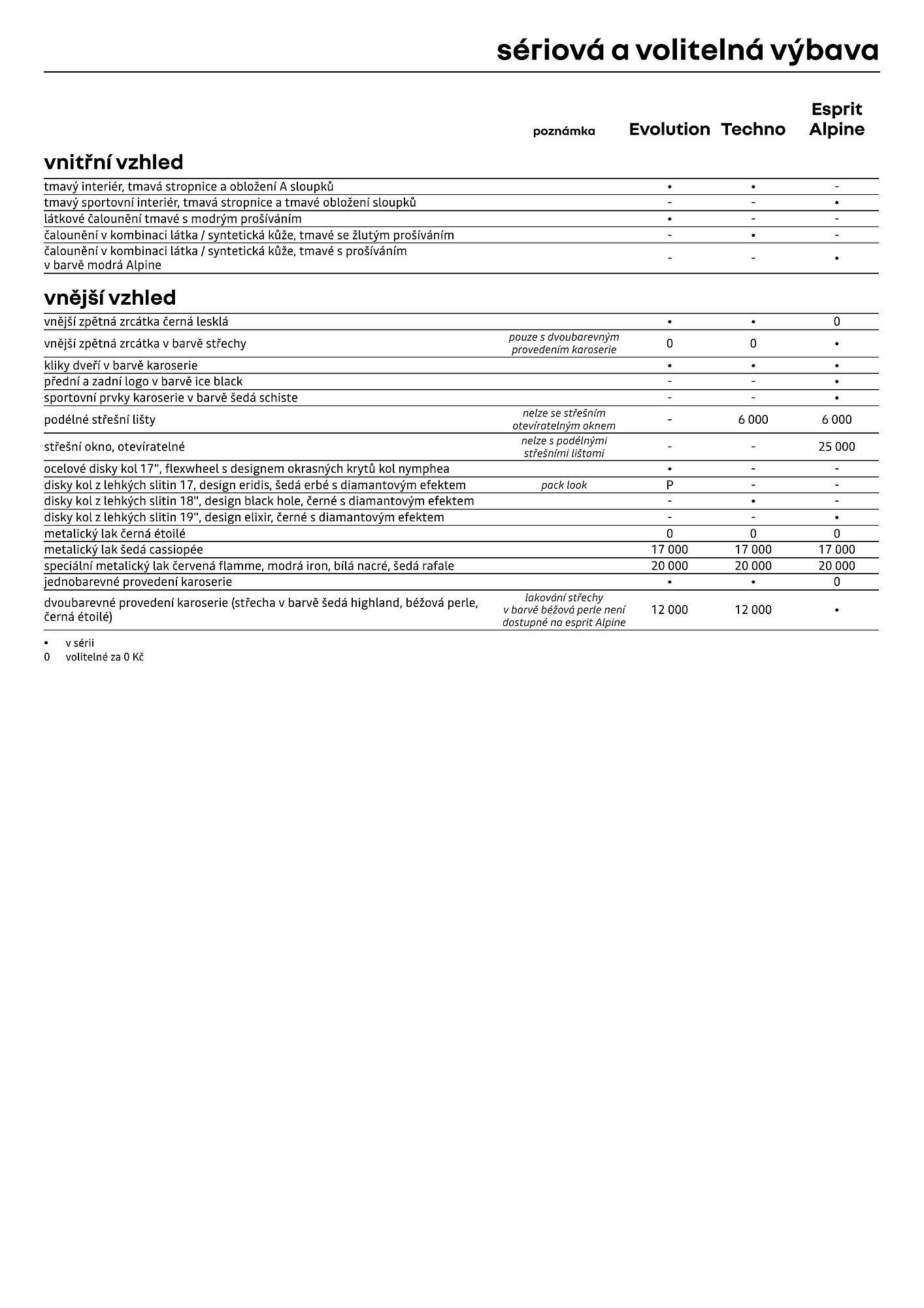 Renault leták (2026-04-01 - 2026-04-30)