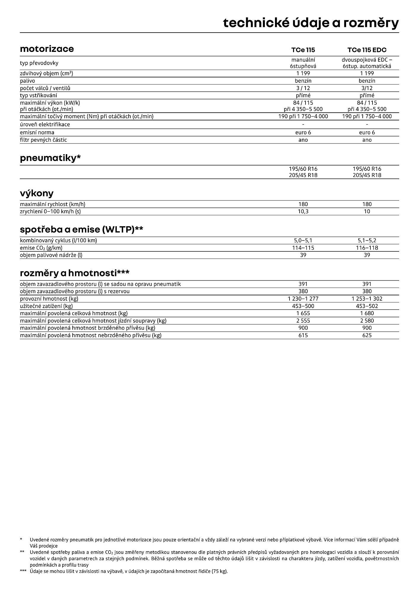 Renault leták (2026-04-01 - 2026-04-30)