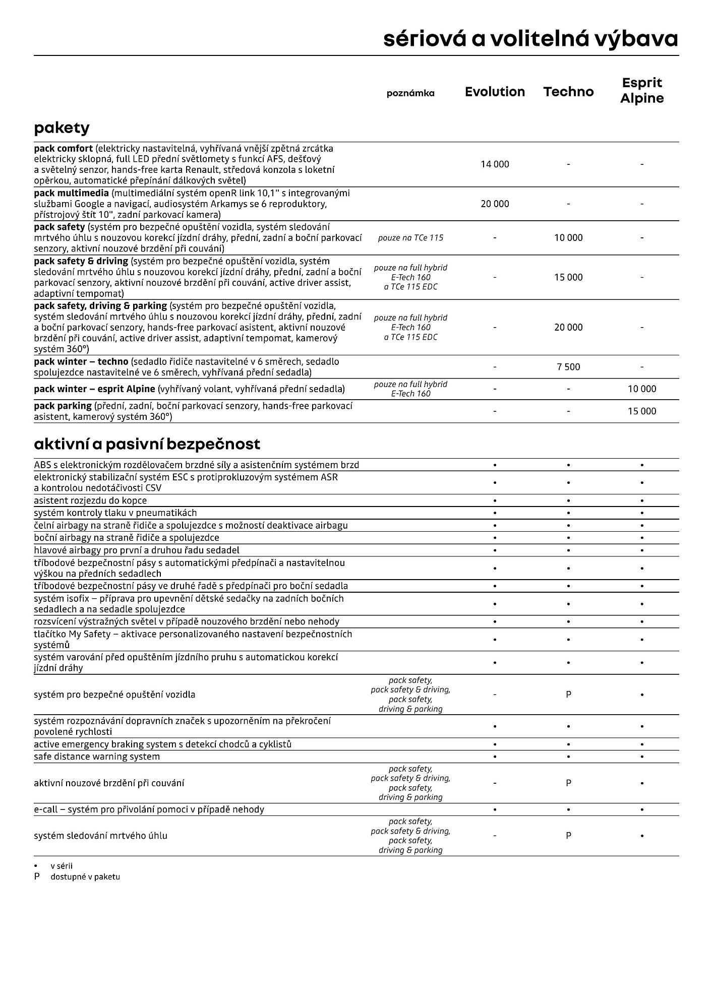 Renault leták (2026-04-01 - 2026-04-30)