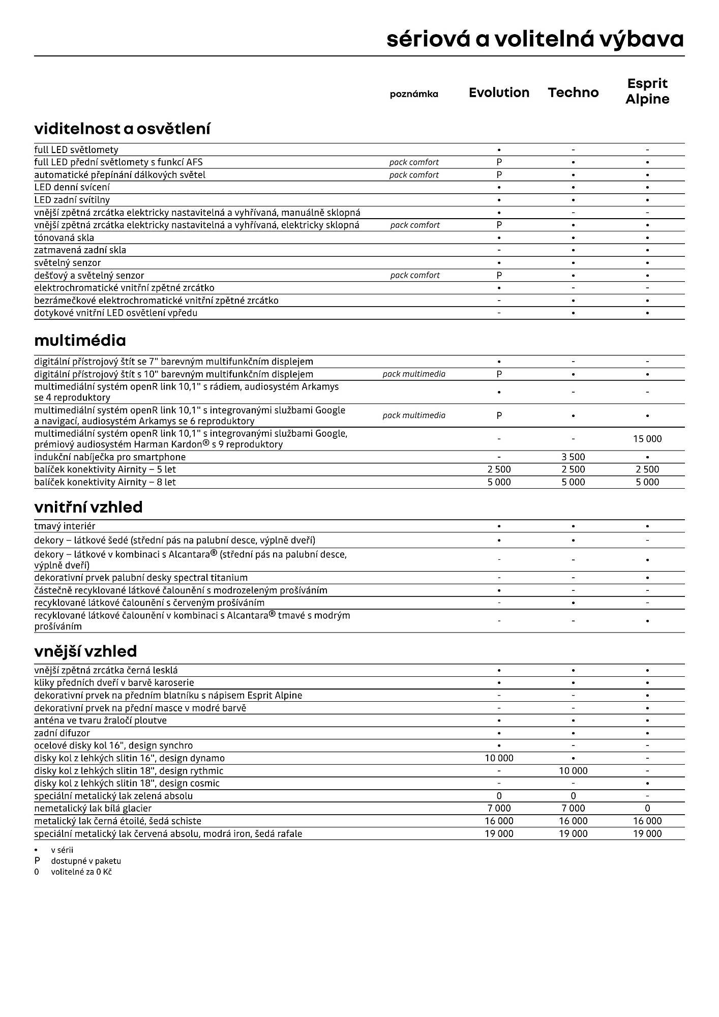 Renault leták (2026-04-01 - 2026-04-30)