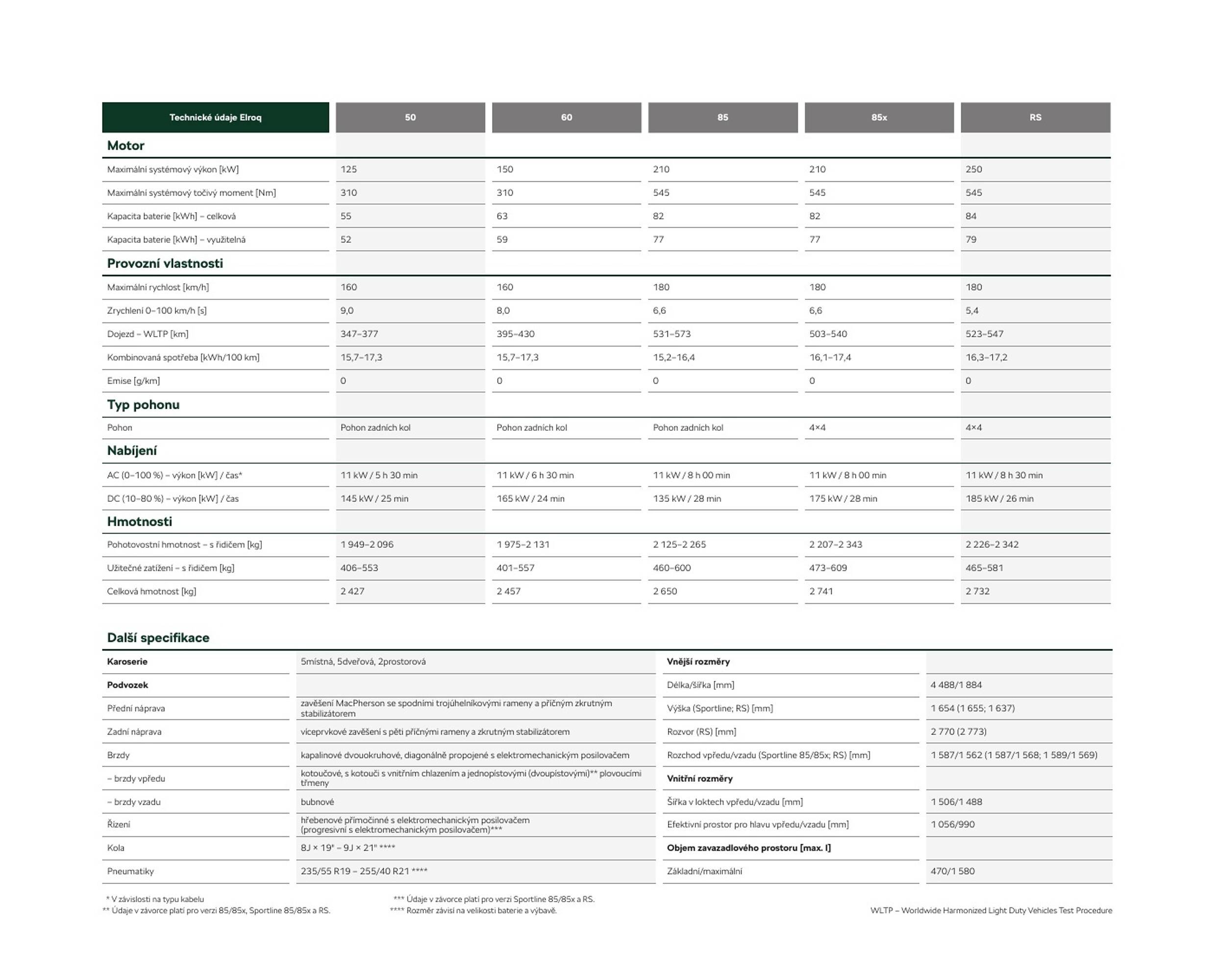 Škoda leták (2026-03-27 - 2026-12-31)