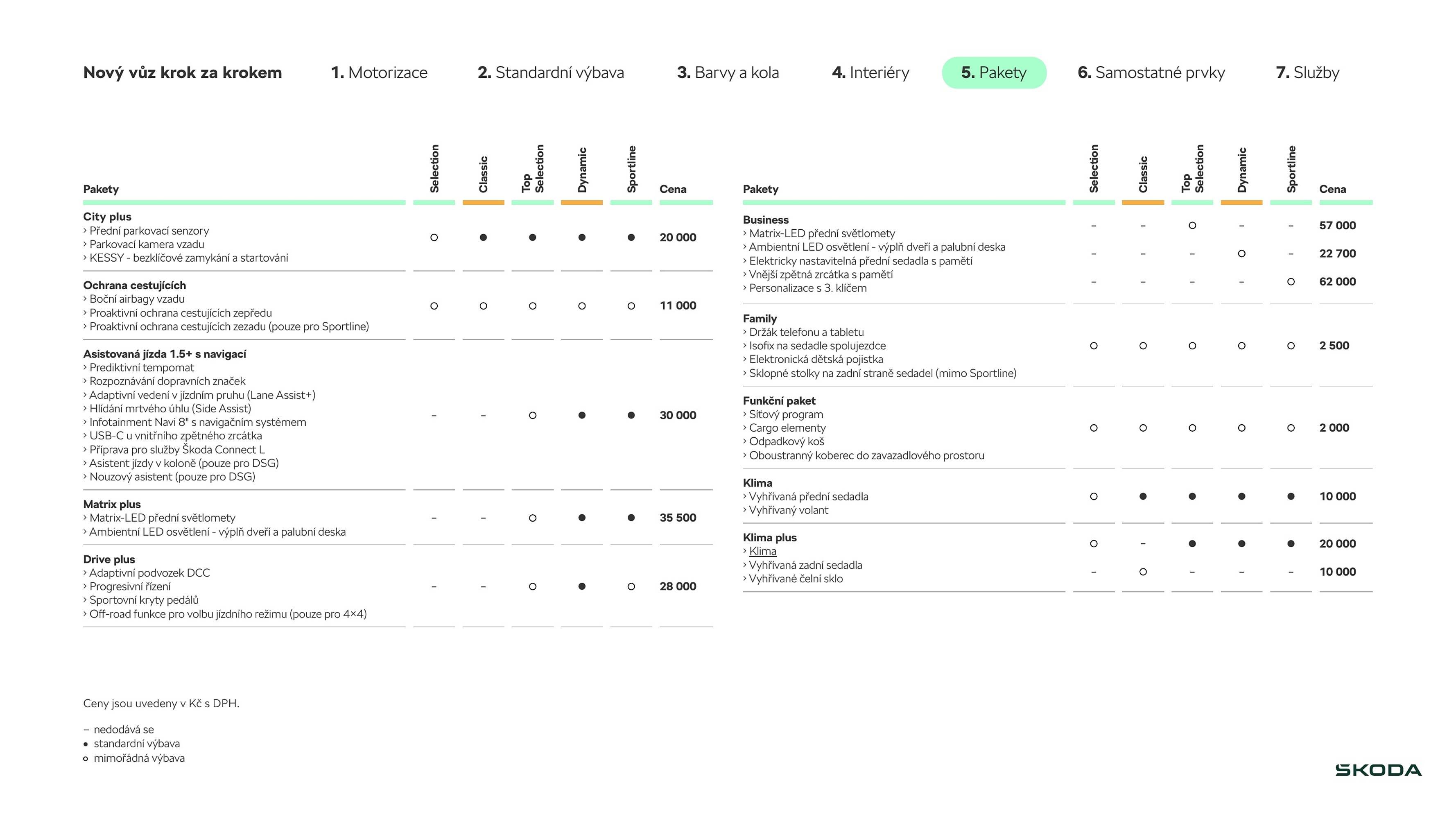 Škoda leták (2026-03-27 - 2026-06-02)
