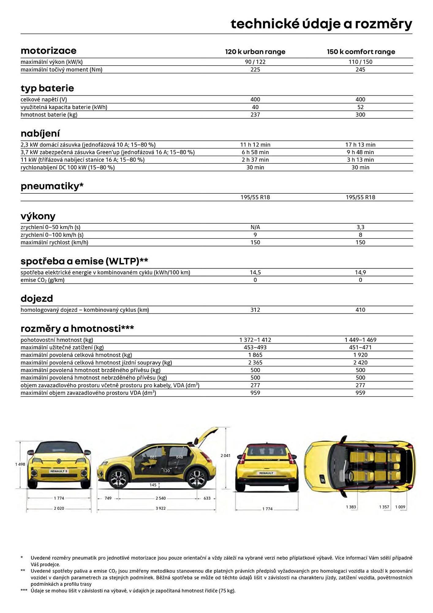 Renault leták (2026-05-06 - 2026-05-31)