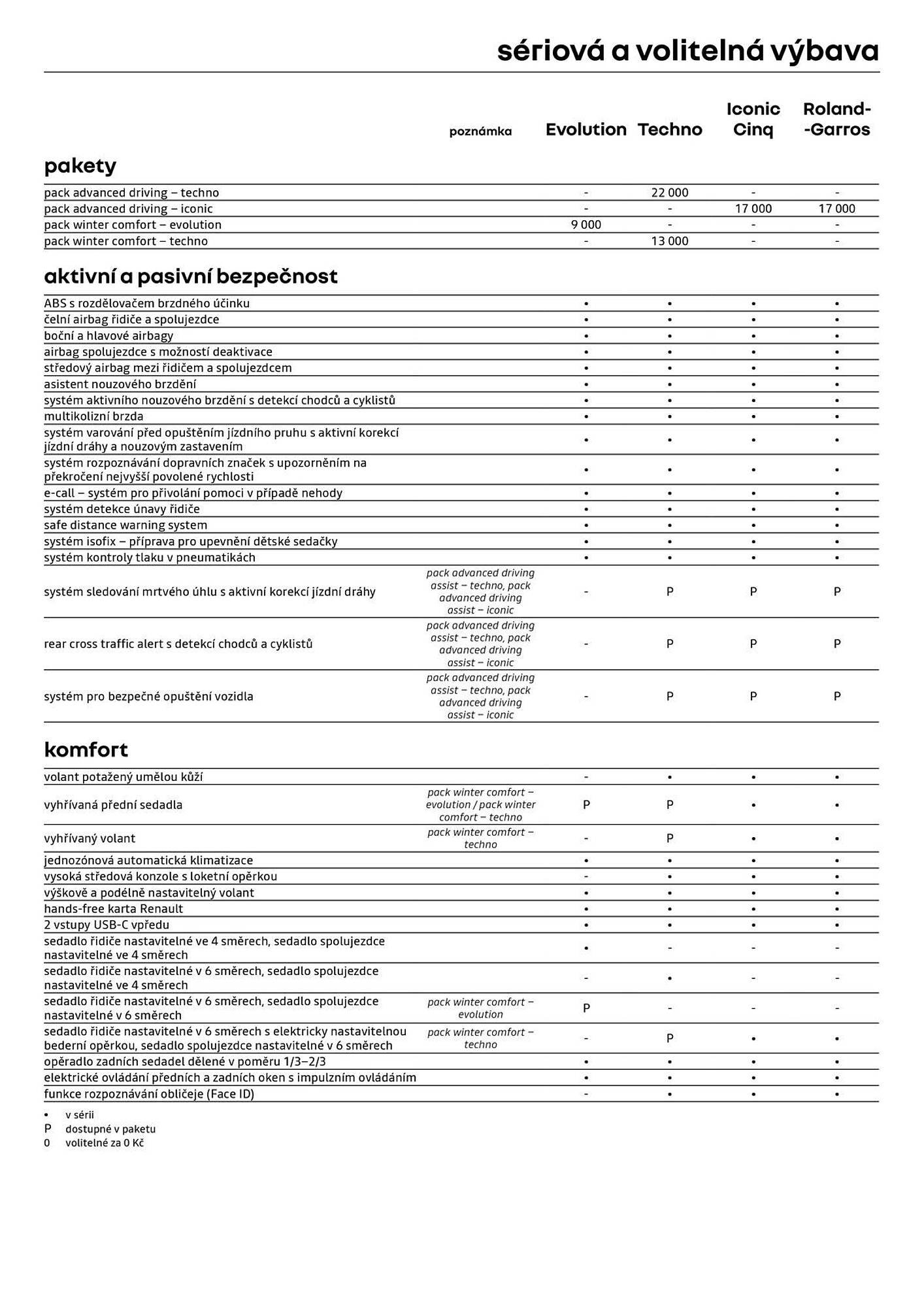 Renault leták (2026-05-06 - 2026-05-31)