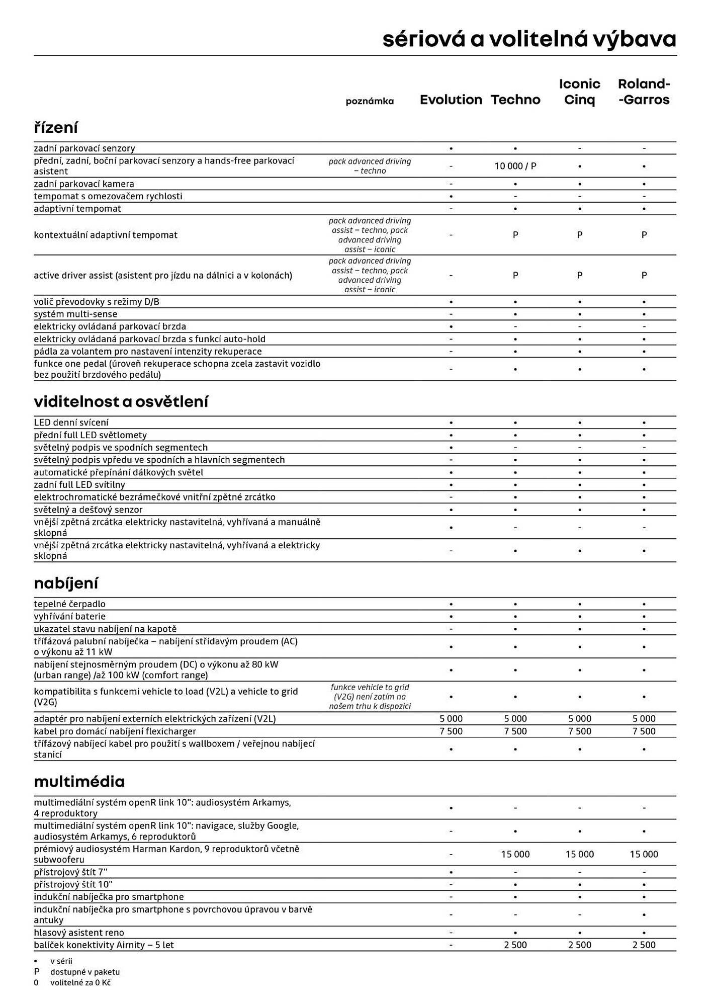 Renault leták (2026-05-06 - 2026-05-31)