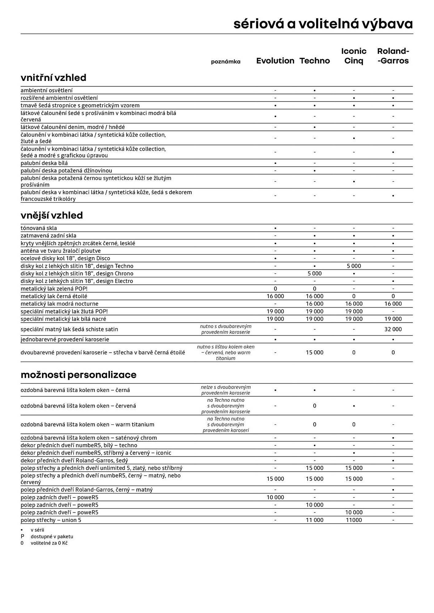 Renault leták (2026-05-06 - 2026-05-31)