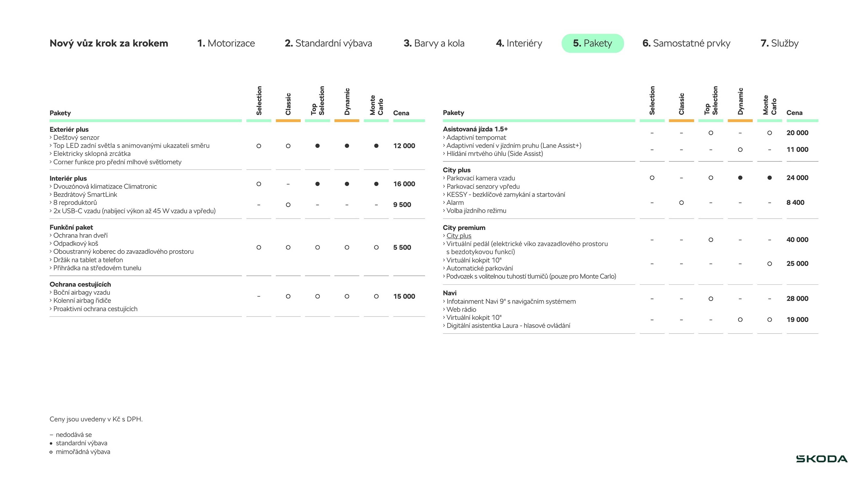 Škoda leták (2026-03-27 - 2026-06-02)