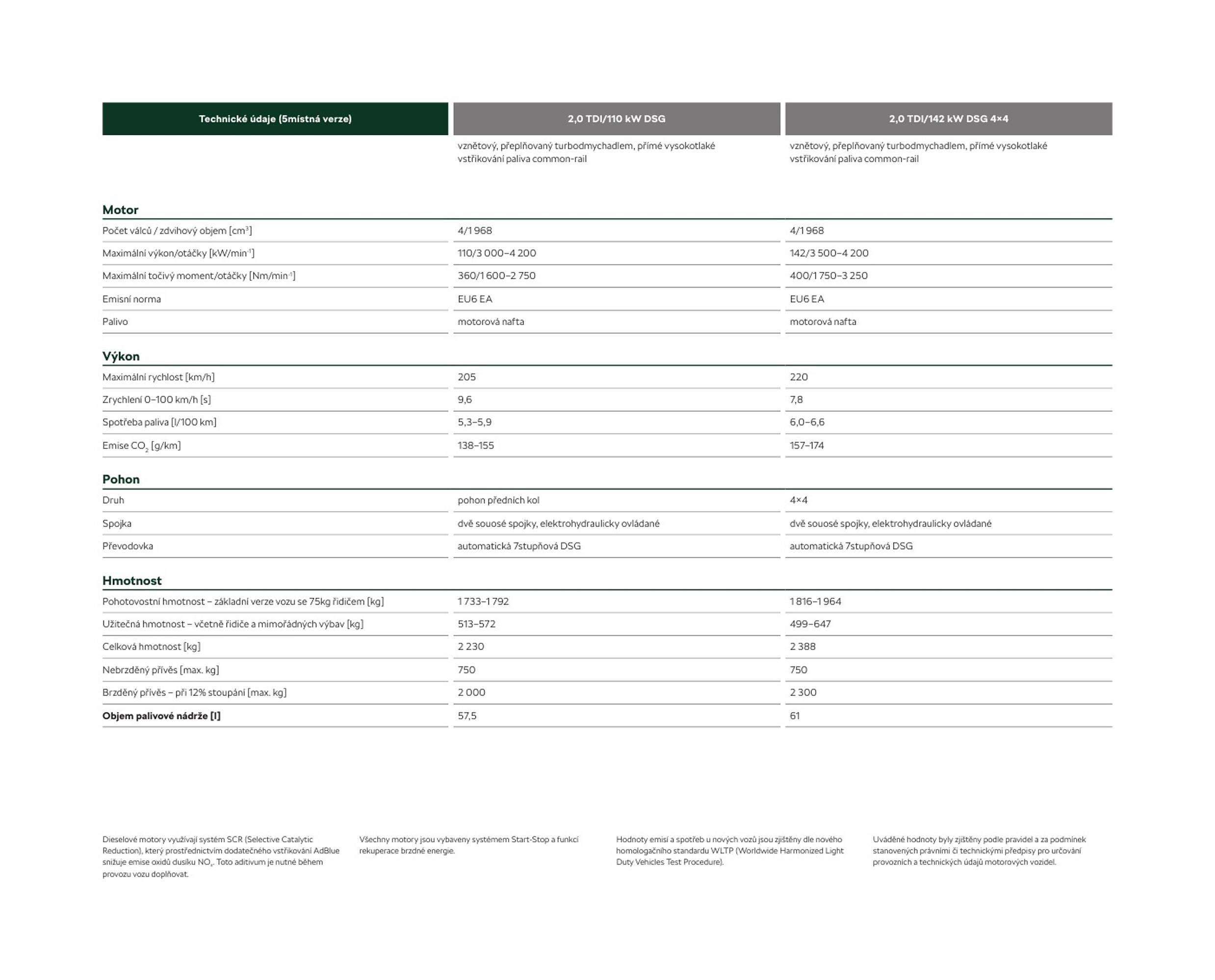 Škoda leták (2026-03-17 - 2026-06-02)