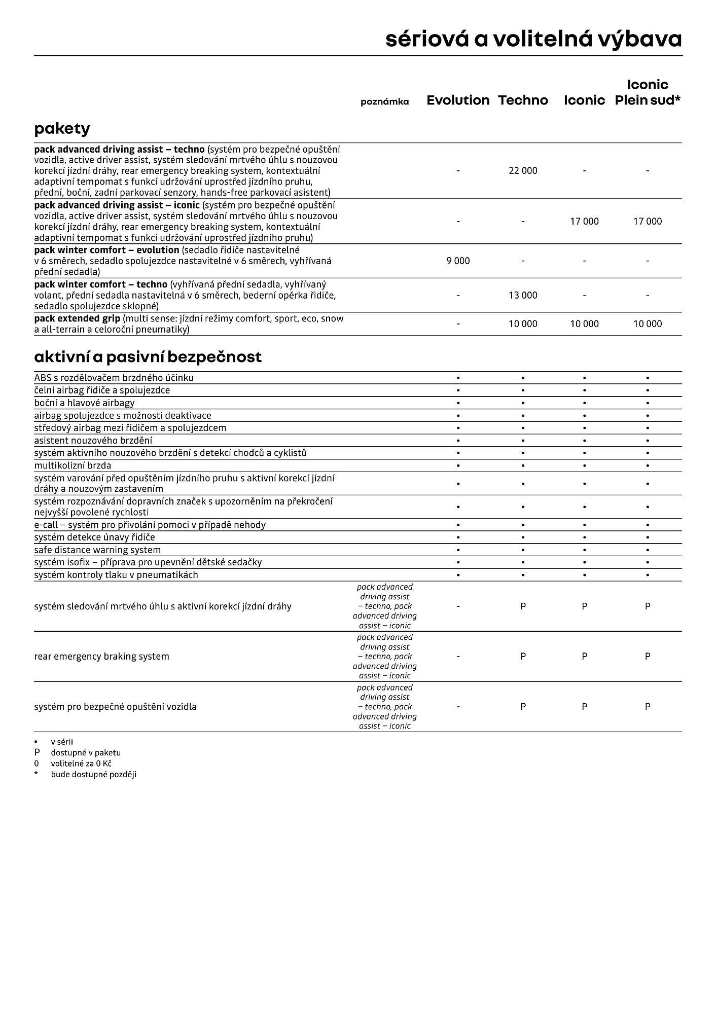 Renault leták (2026-04-01 - 2026-04-30)