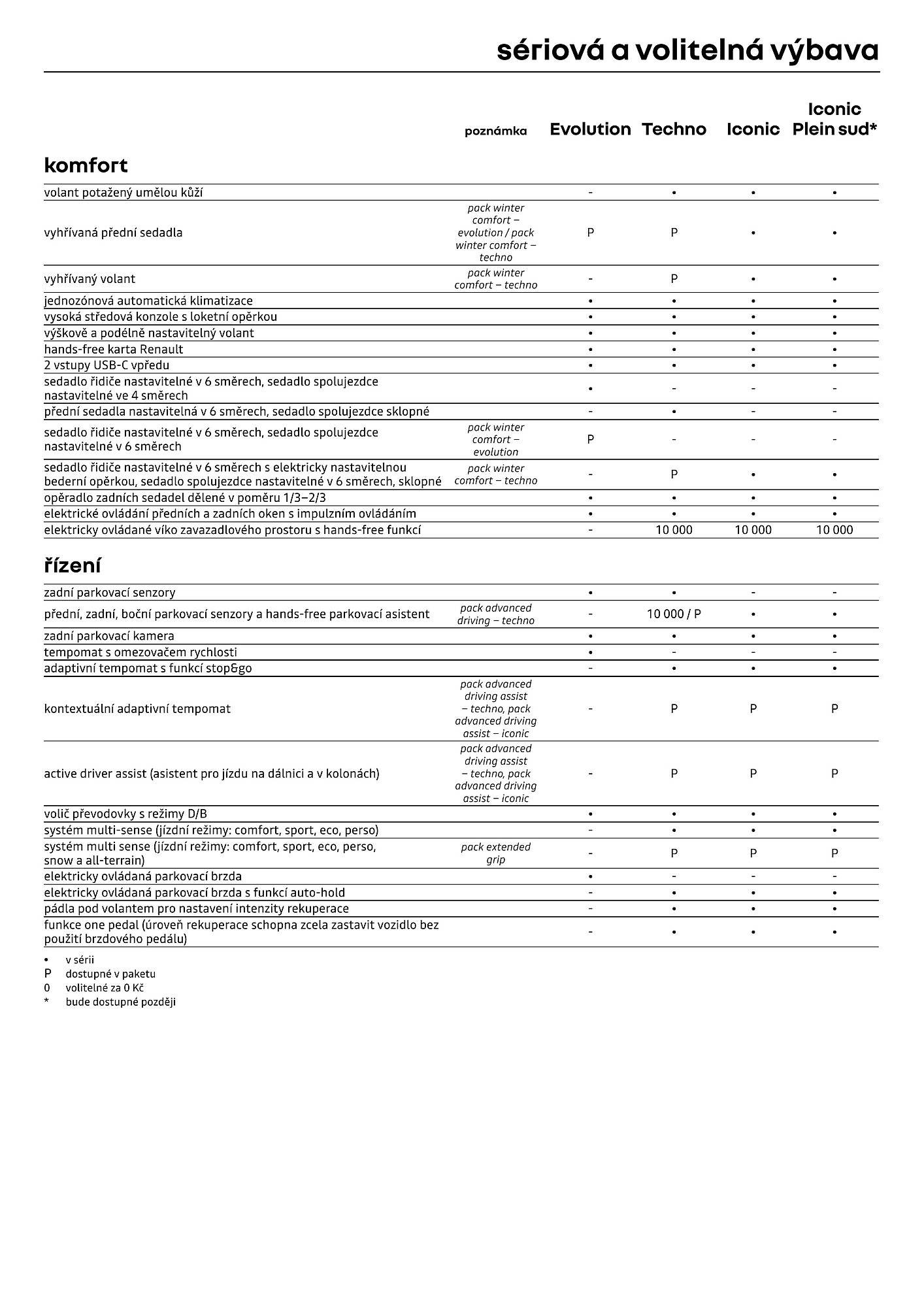 Renault leták (2026-04-01 - 2026-04-30)