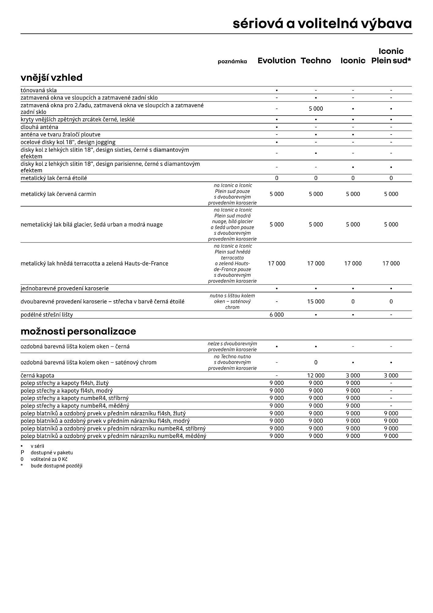 Renault leták (2026-04-01 - 2026-04-30)