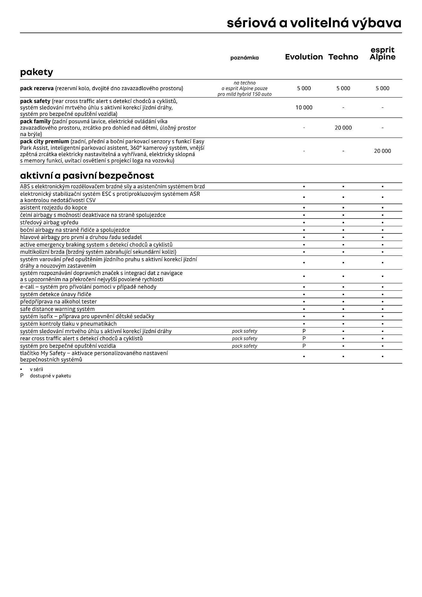 Renault leták (2026-04-01 - 2026-04-30)