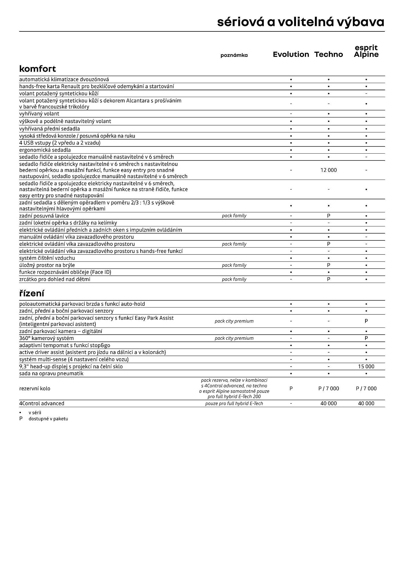 Renault leták (2026-04-01 - 2026-04-30)