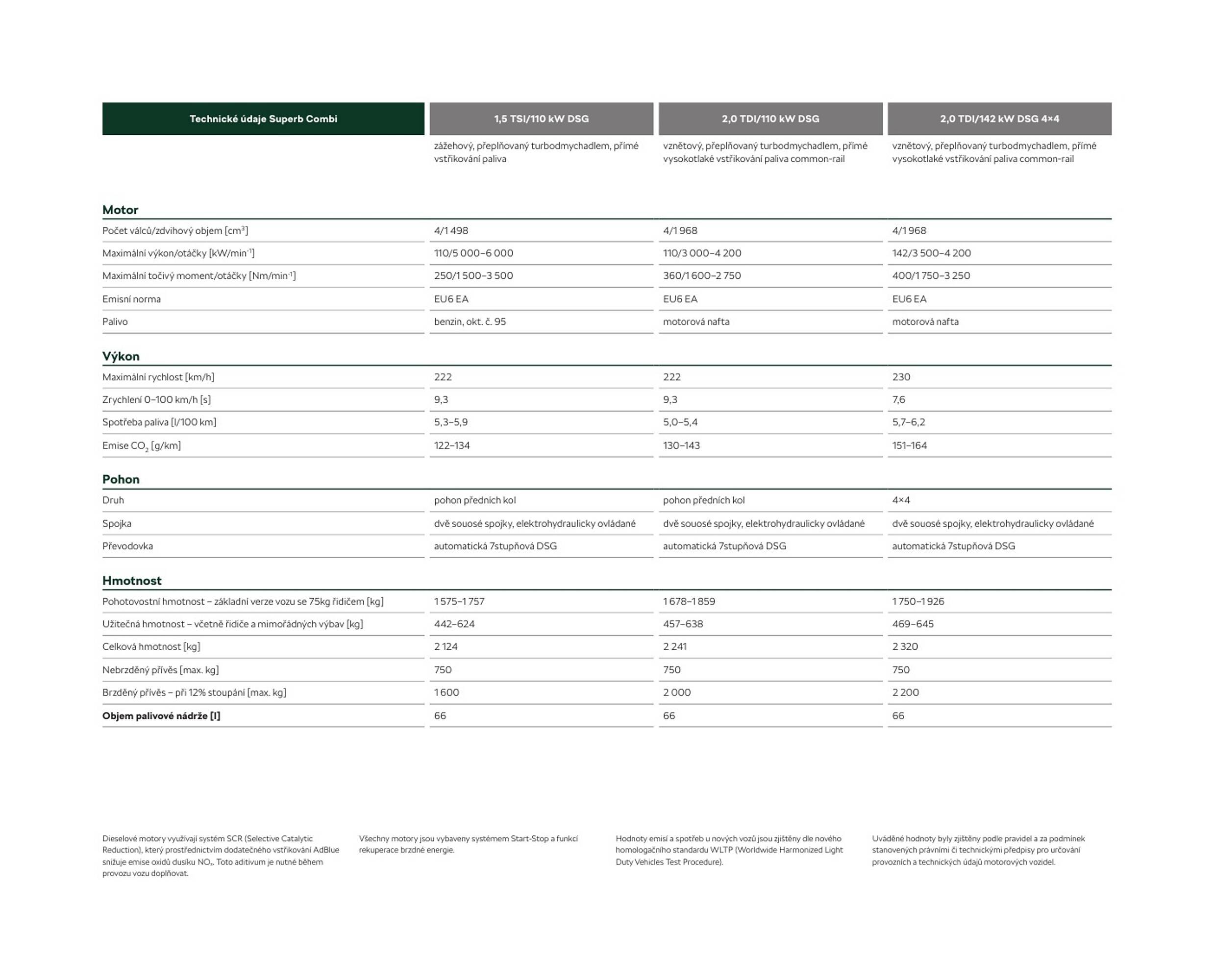 Škoda leták (2026-02-27 - 2026-06-29)