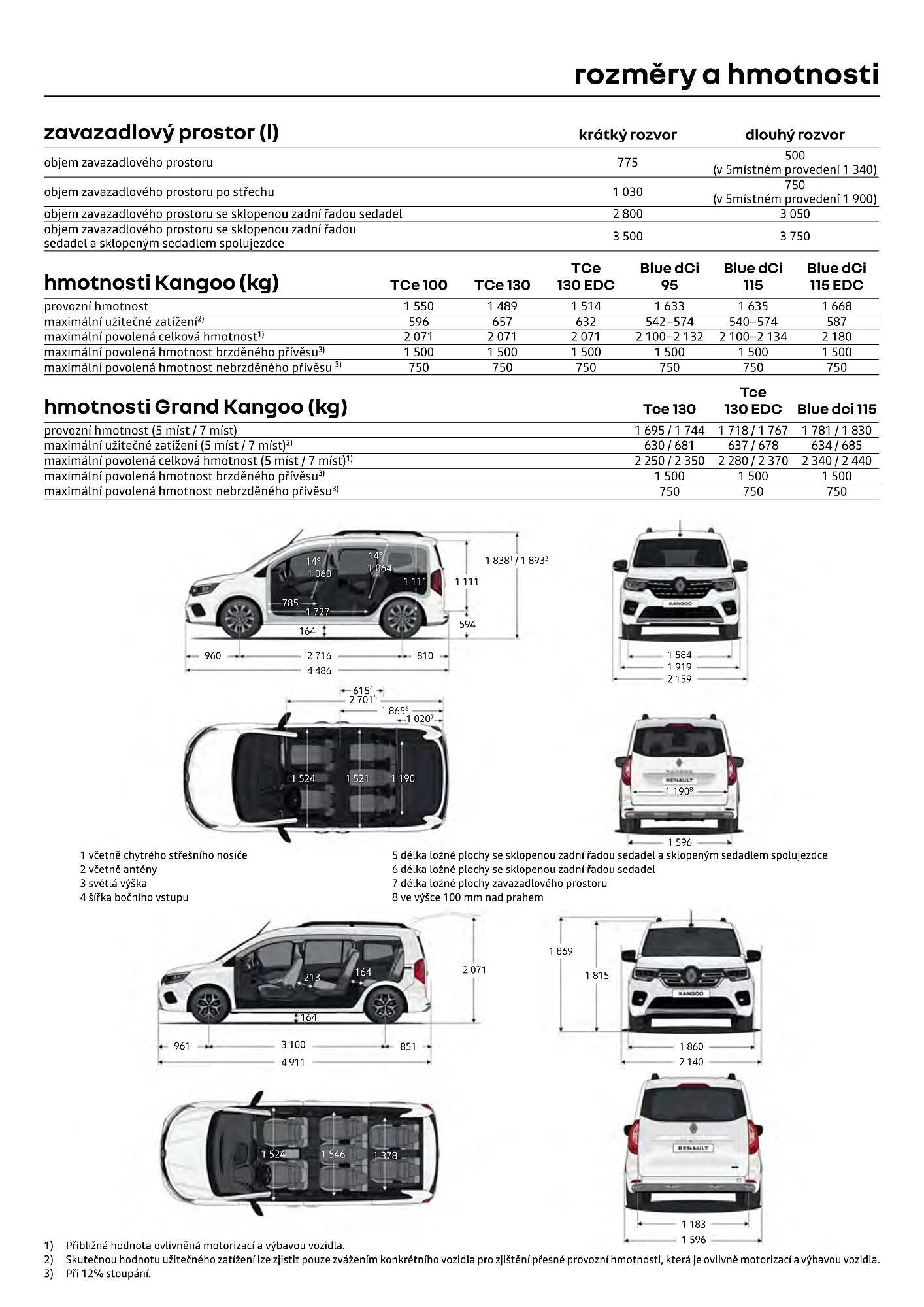 Renault leták (2026-04-01 - 2026-04-30)