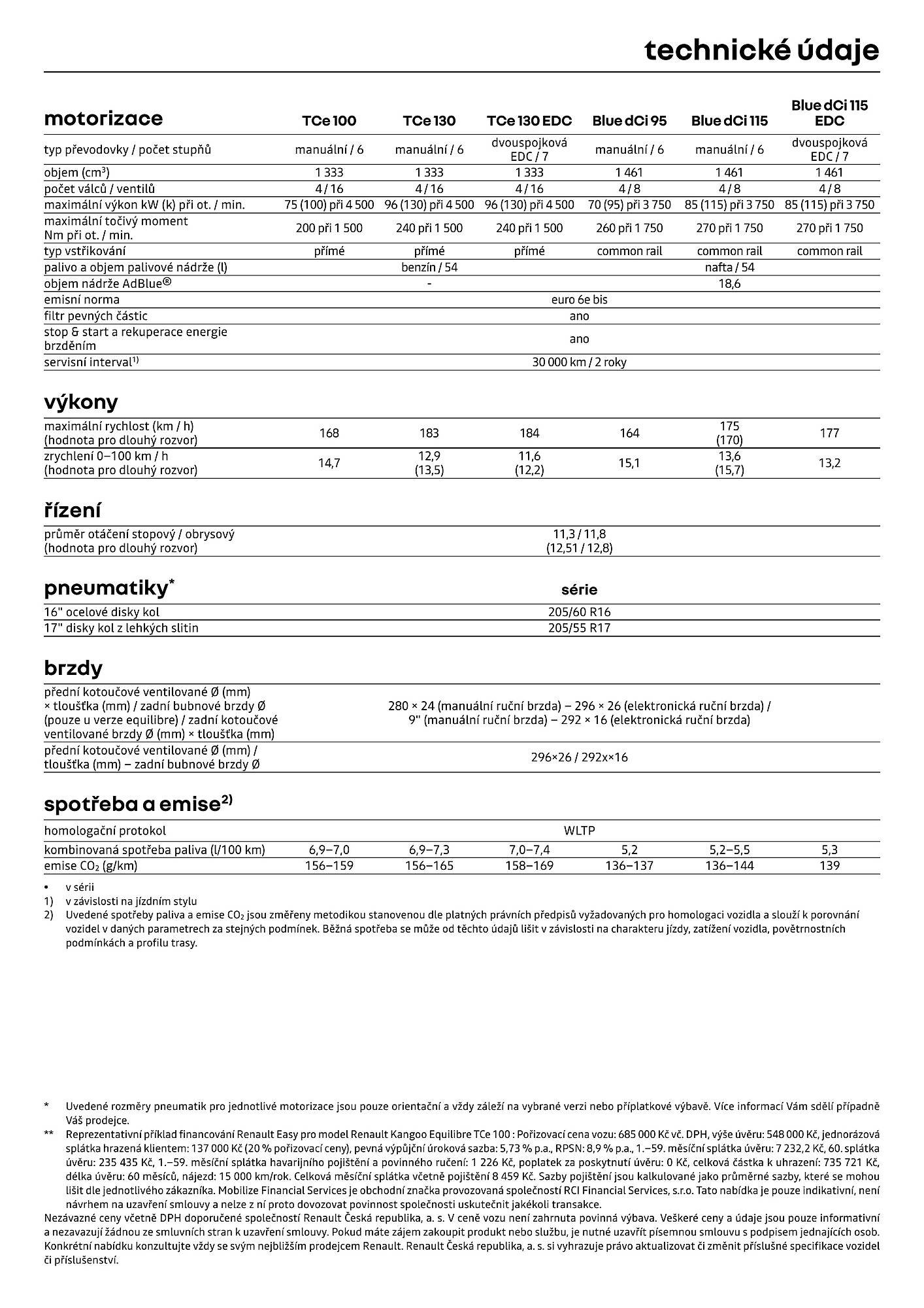 Renault leták (2026-04-01 - 2026-04-30)