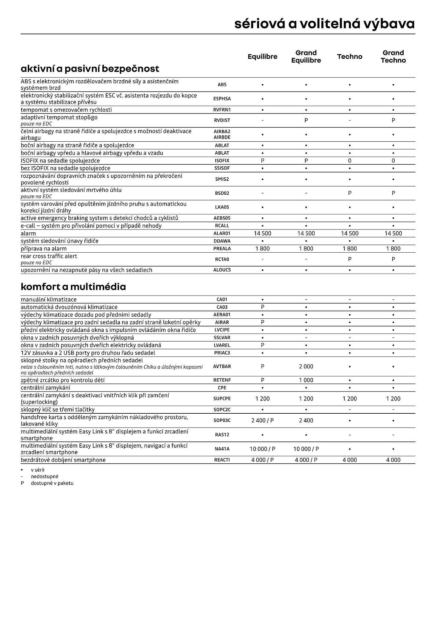 Renault leták (2026-04-01 - 2026-04-30)