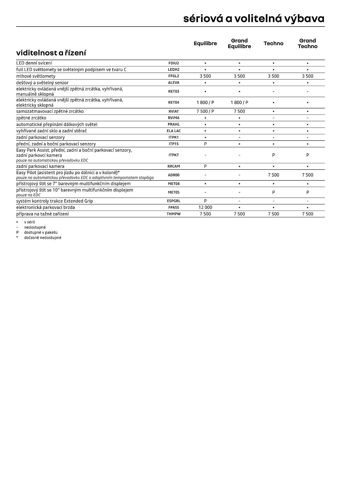 Renault leták (2026-04-01 - 2026-04-30)