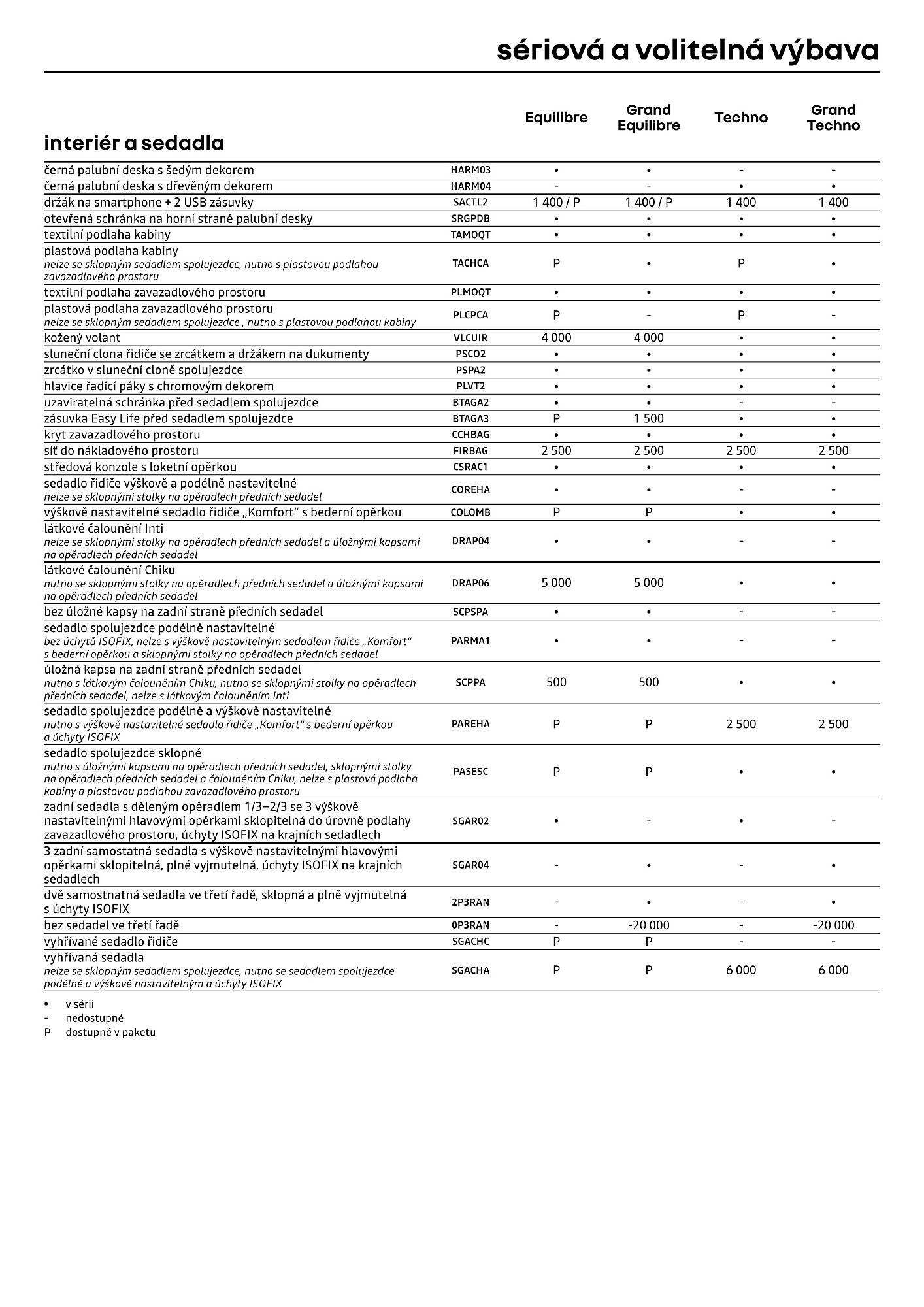 Renault leták (2026-04-01 - 2026-04-30)