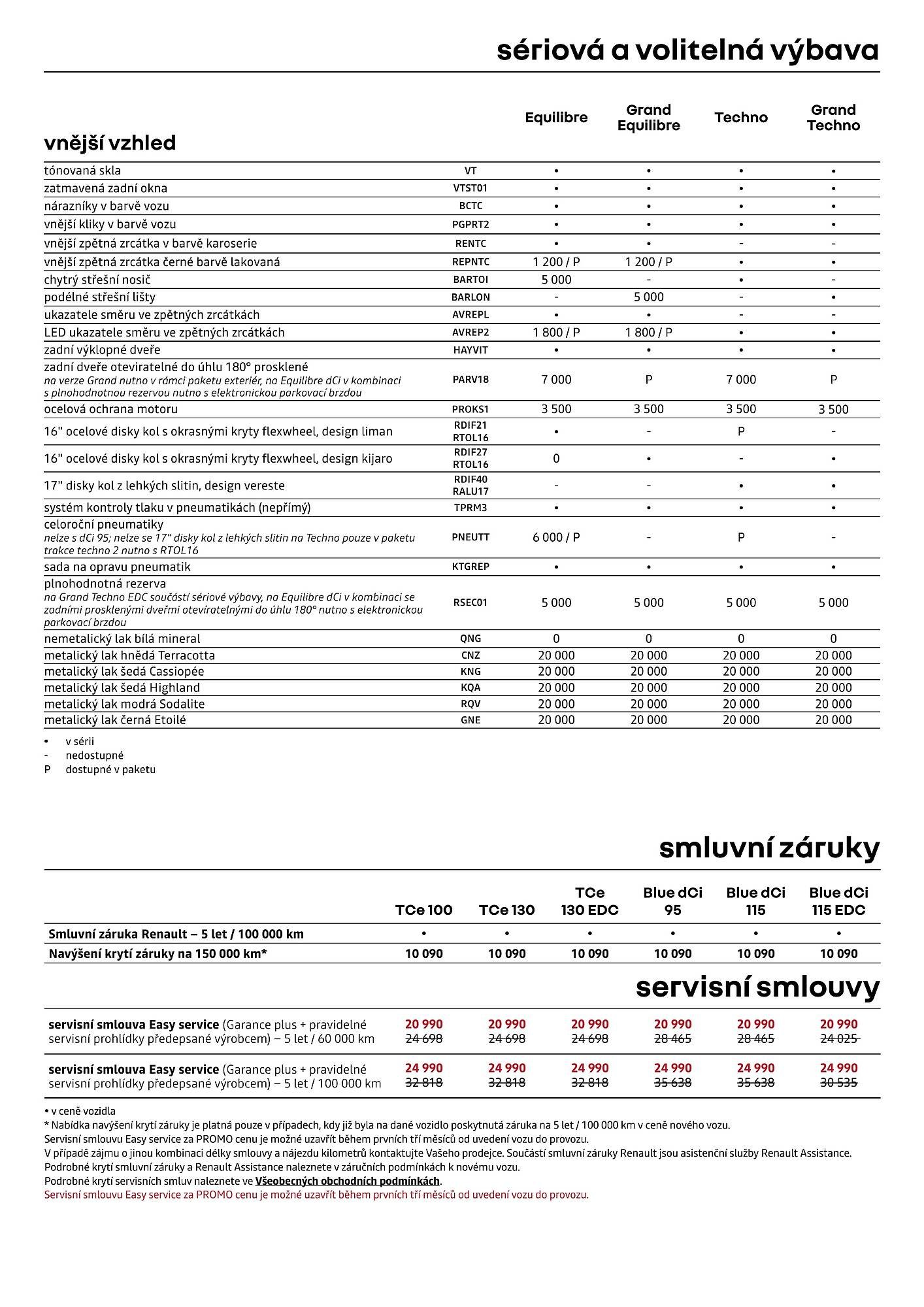 Renault leták (2026-04-01 - 2026-04-30)