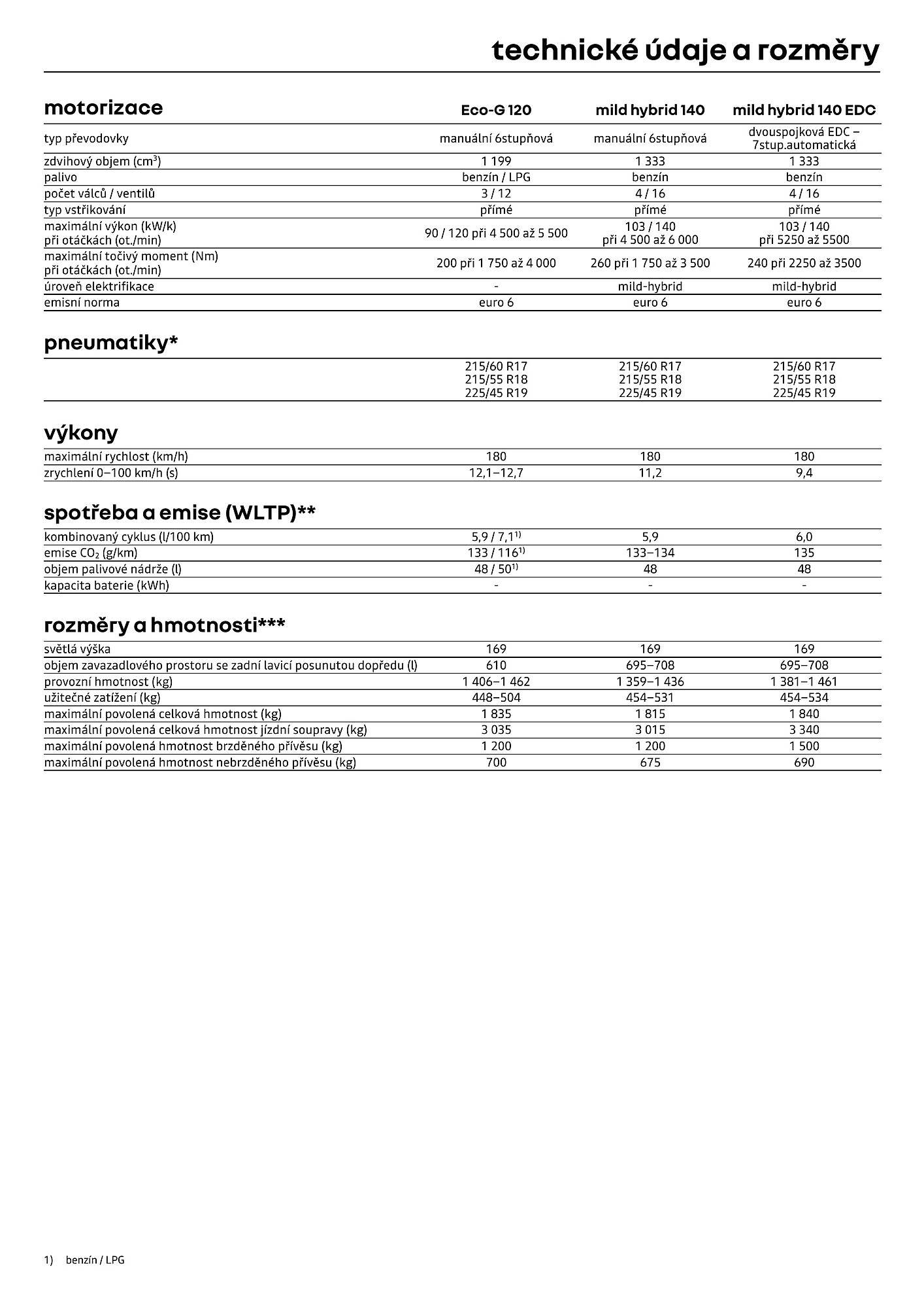 Renault leták (2026-04-01 - 2026-04-30)