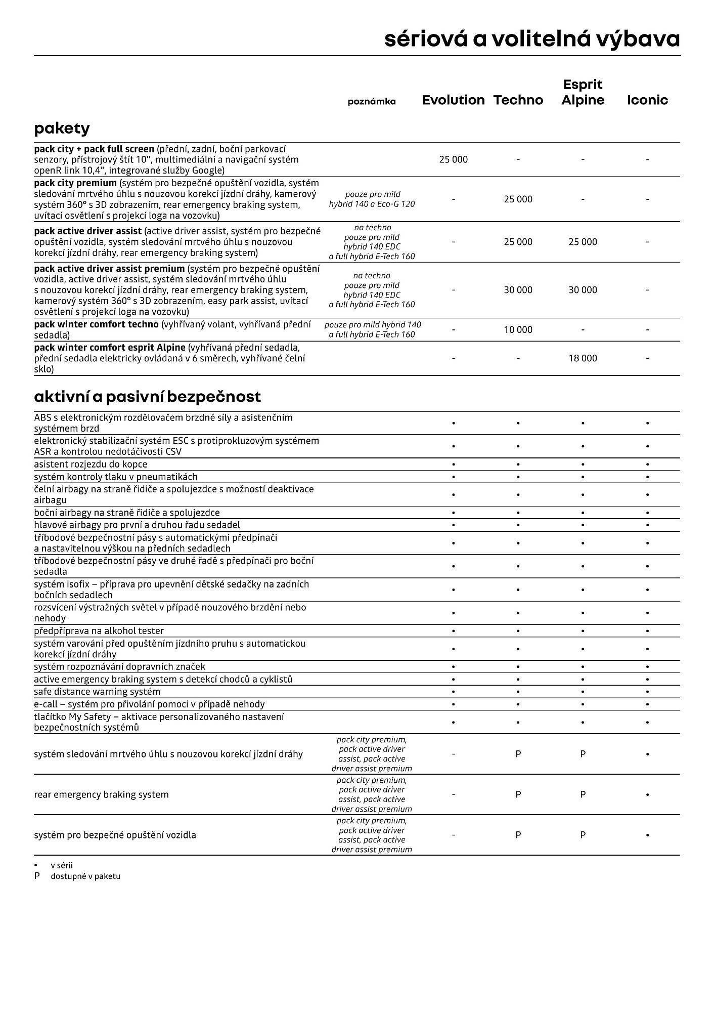 Renault leták (2026-04-01 - 2026-04-30)