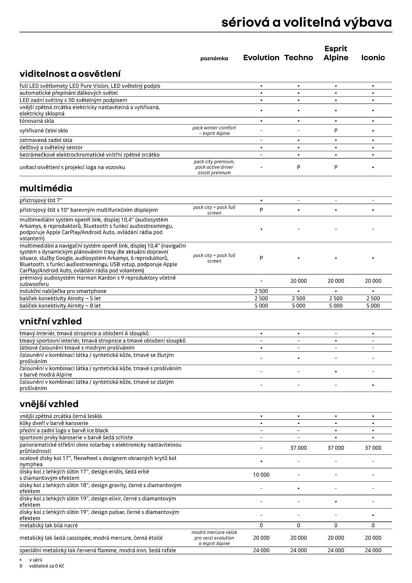 Renault leták (2026-04-01 - 2026-04-30)