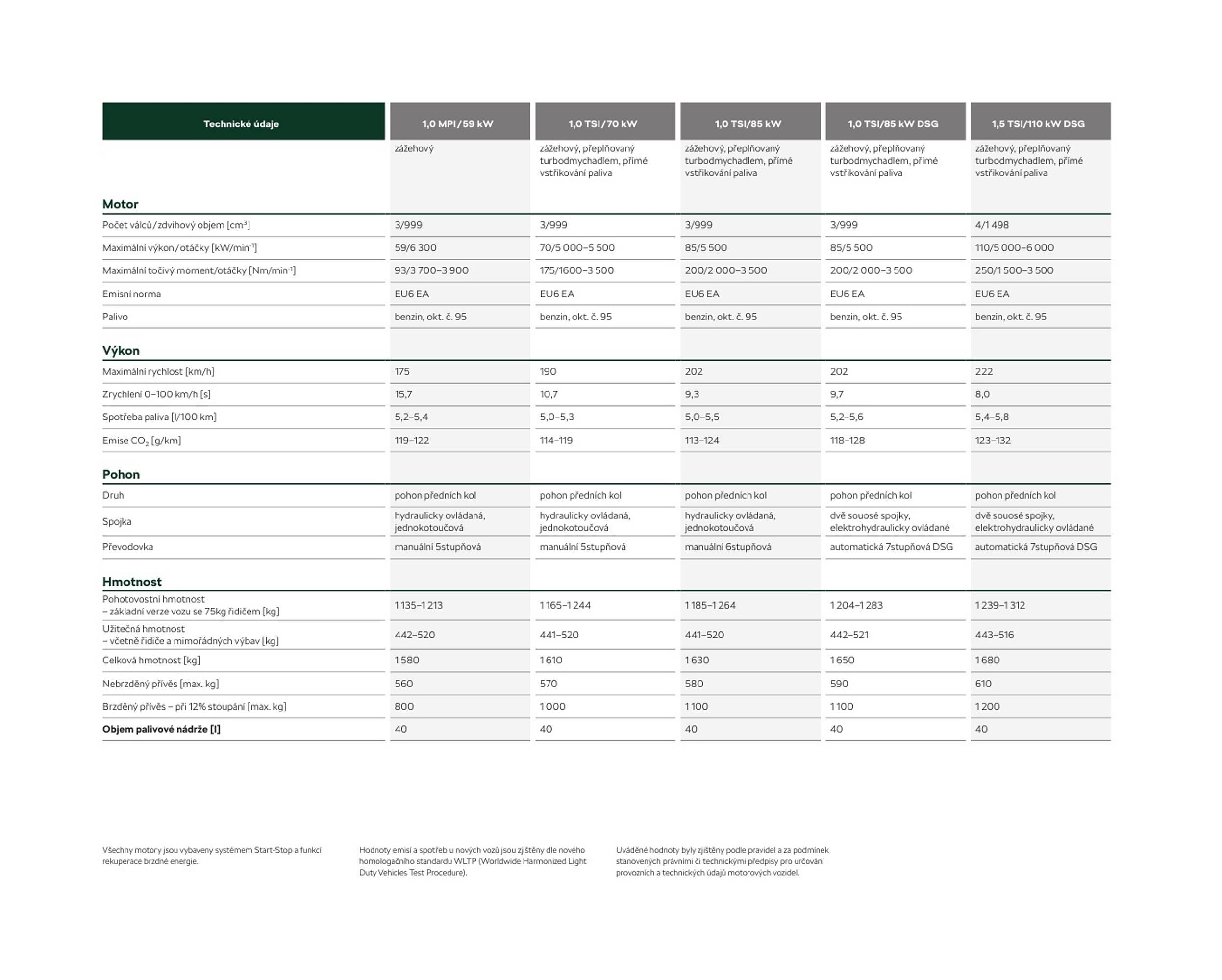 Škoda leták (2026-03-27 - 2026-12-31)