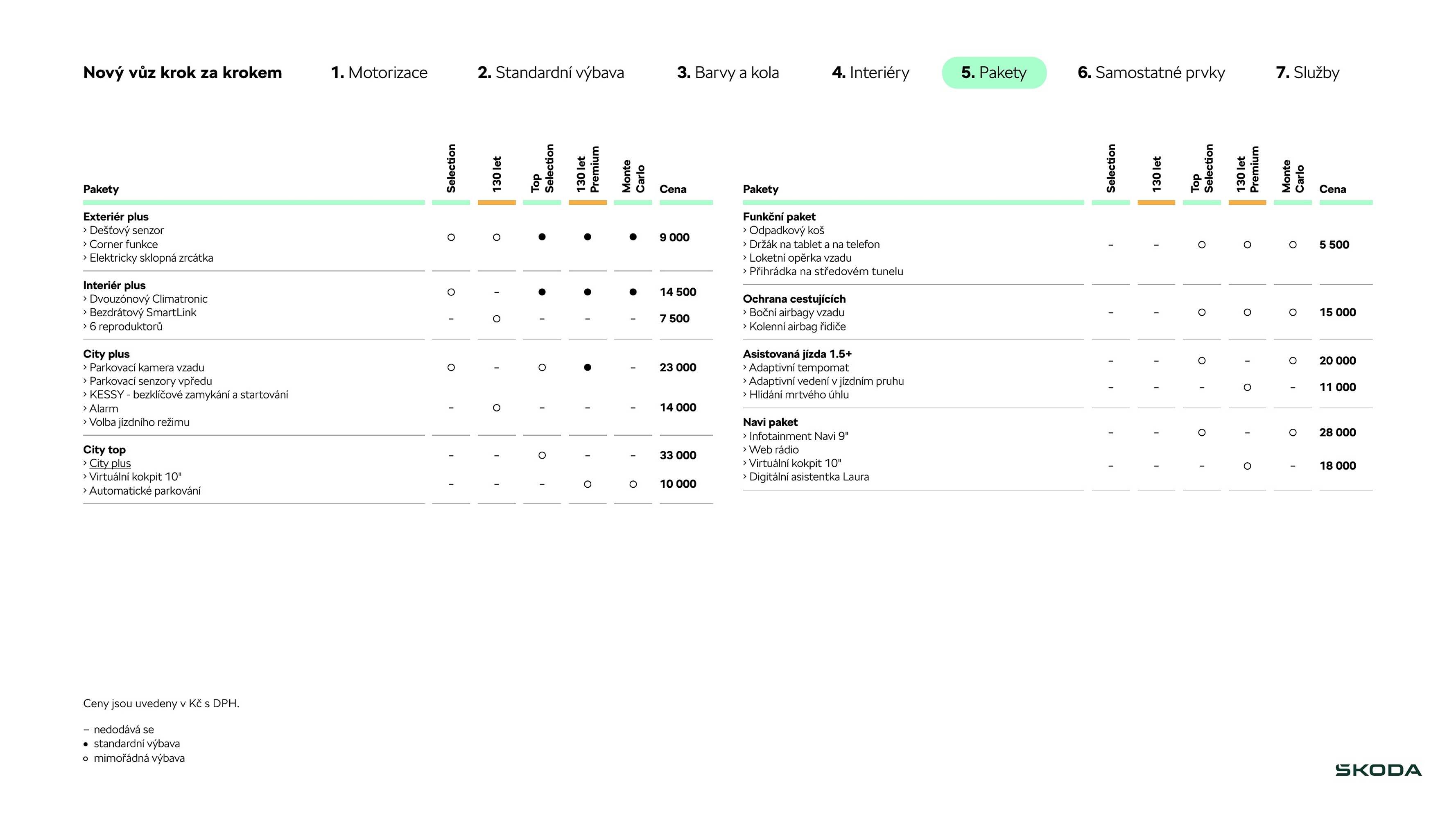 Škoda leták (2025-07-29 - 2025-12-23)