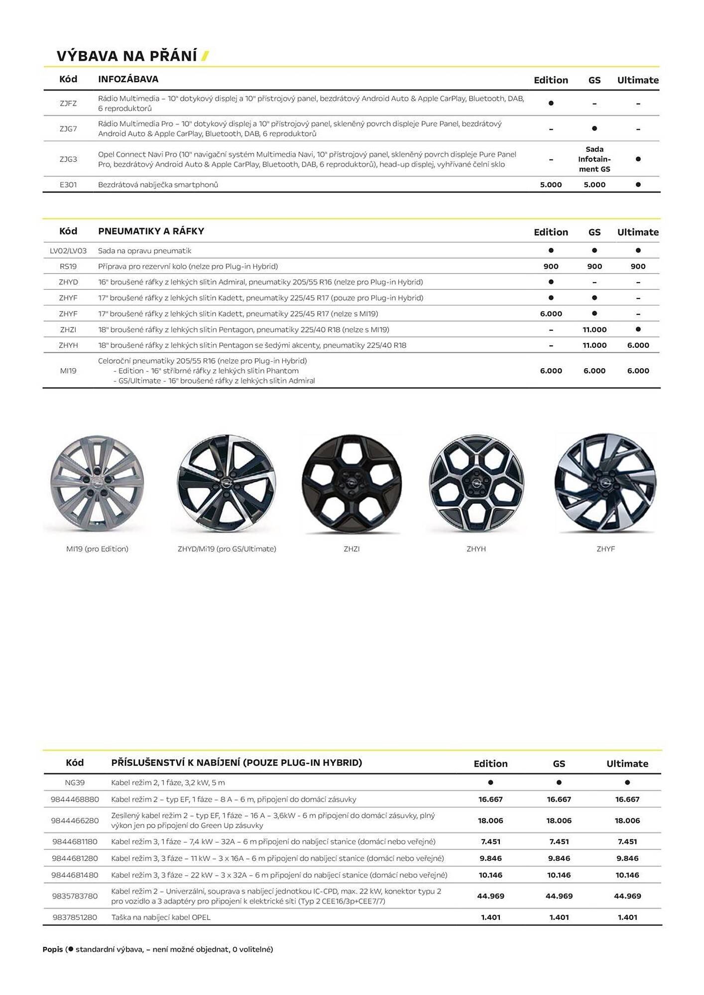 Opel leták (2026-04-03 - 2026-06-30)
