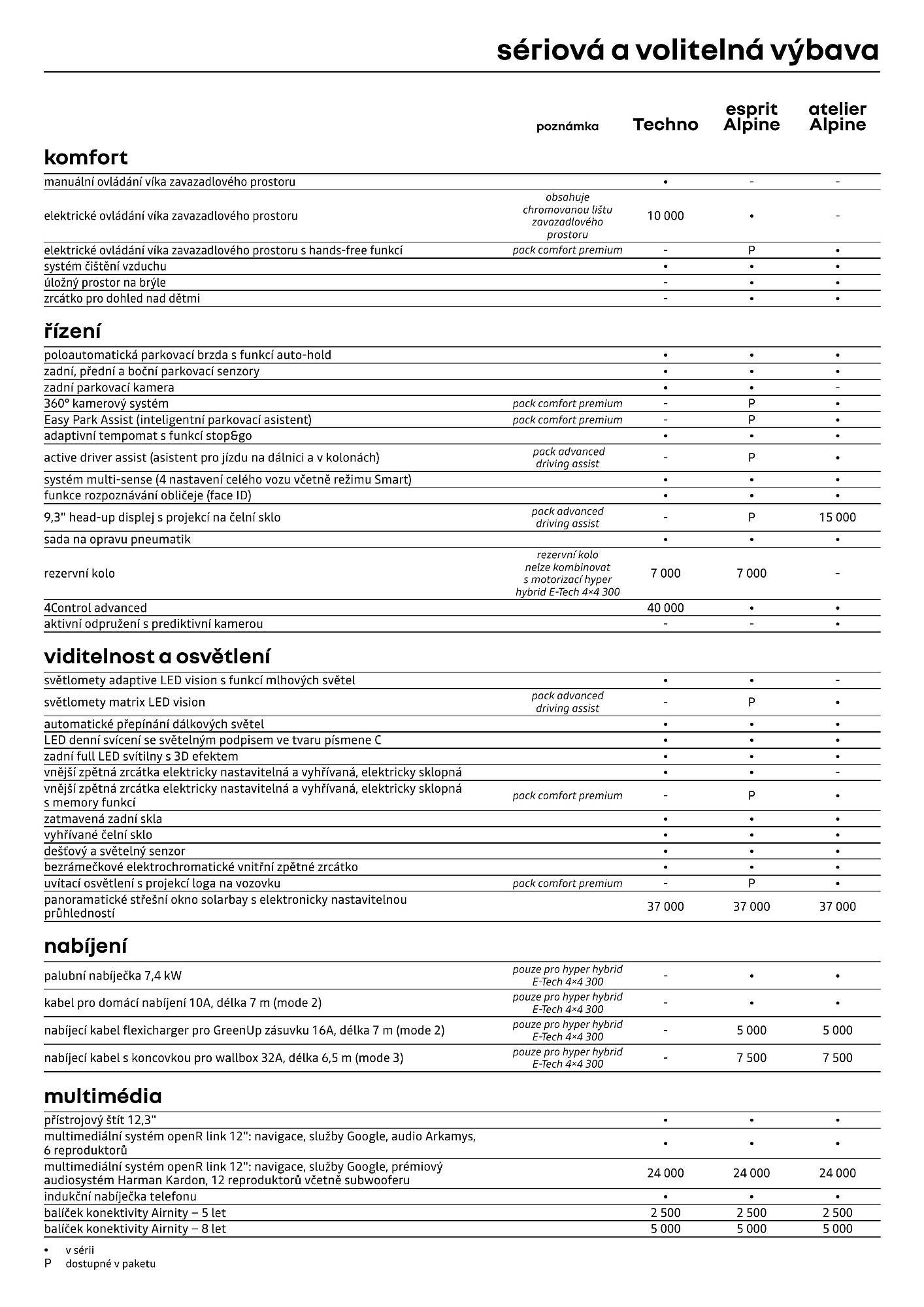 Renault leták (2026-04-01 - 2026-04-30)