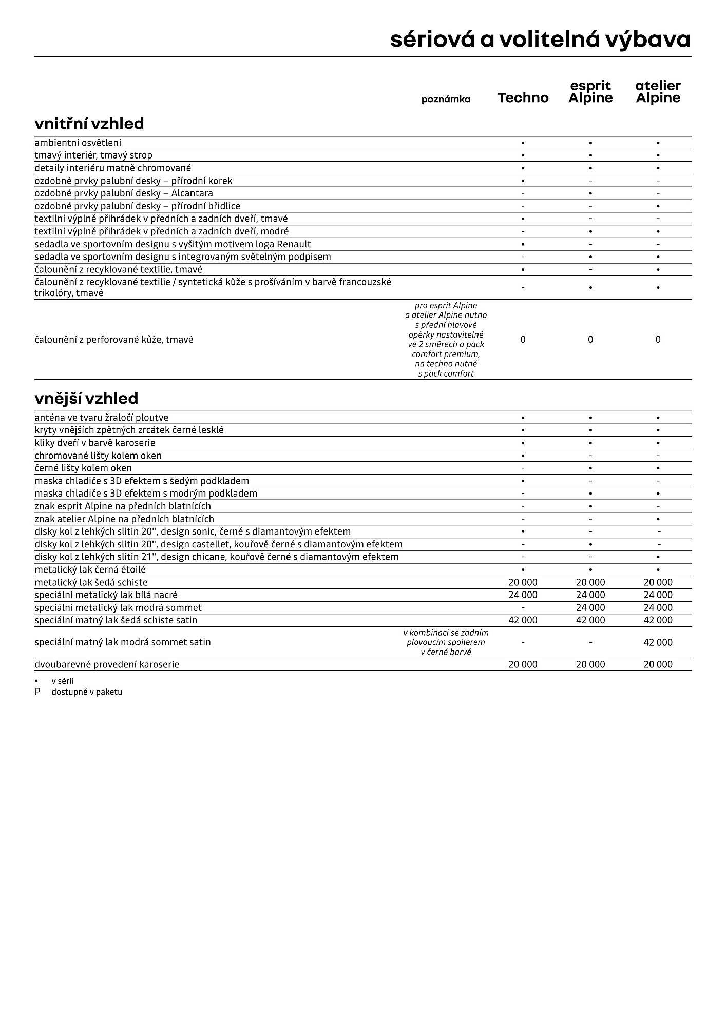 Renault leták (2026-04-01 - 2026-04-30)