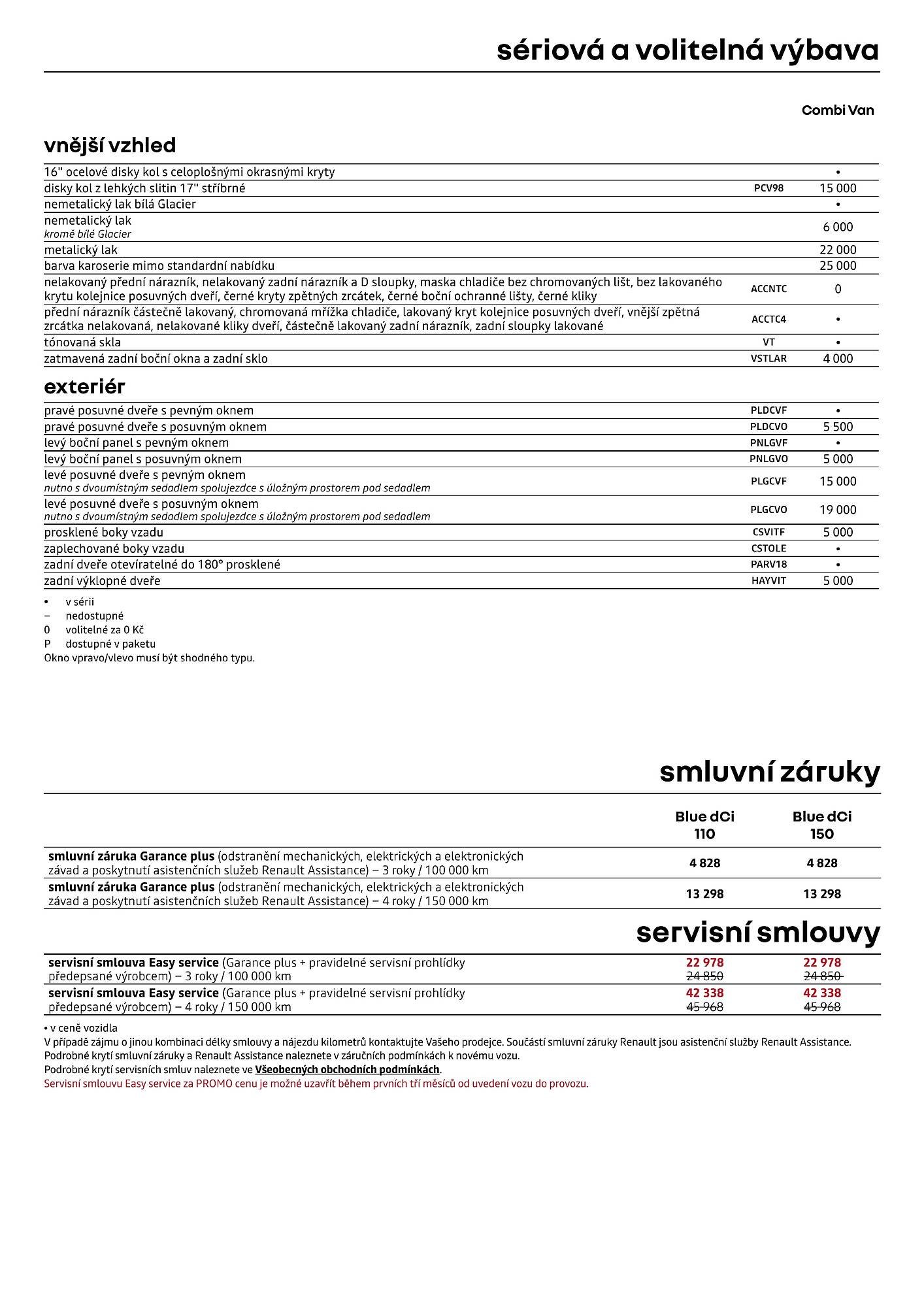 Renault leták (2026-04-01 - 2026-04-30)