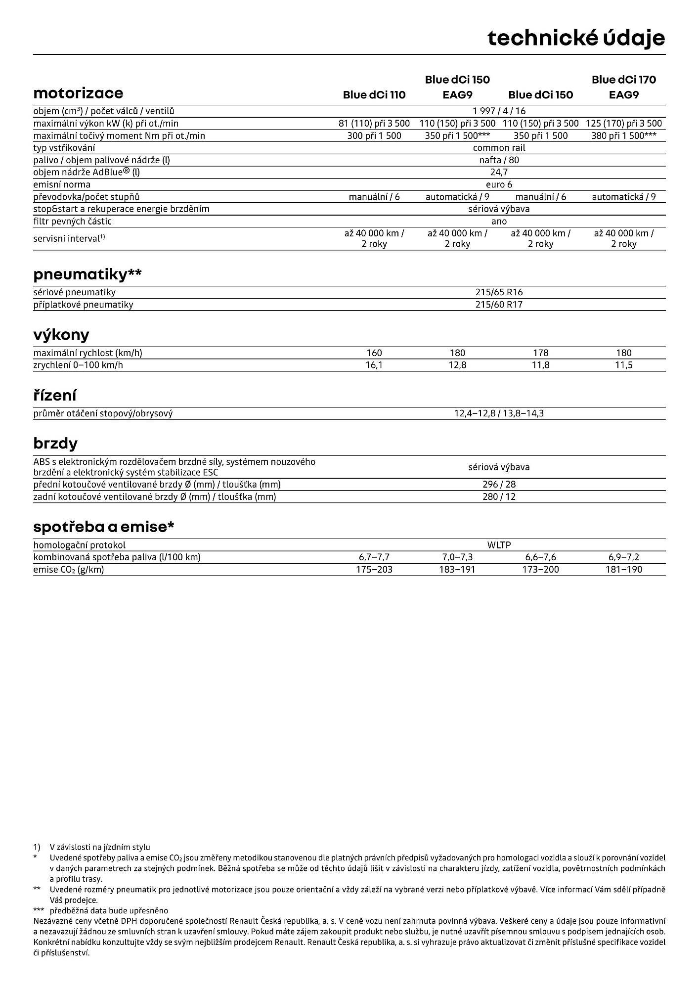 Renault leták (2026-04-01 - 2026-04-30)