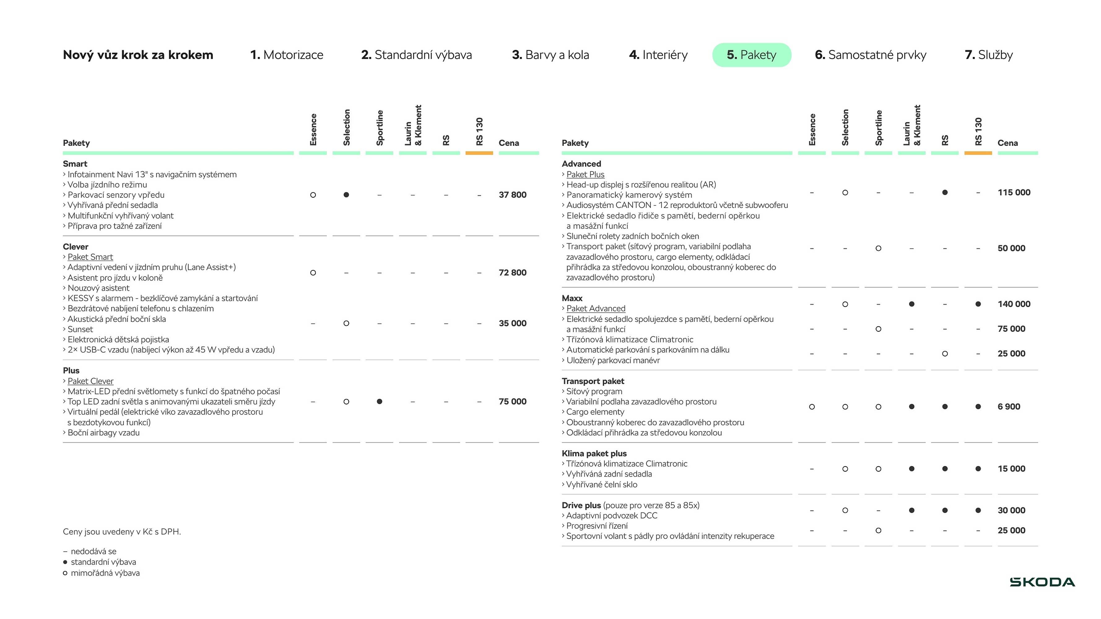 Škoda leták (2025-09-03 - 2026-01-21)