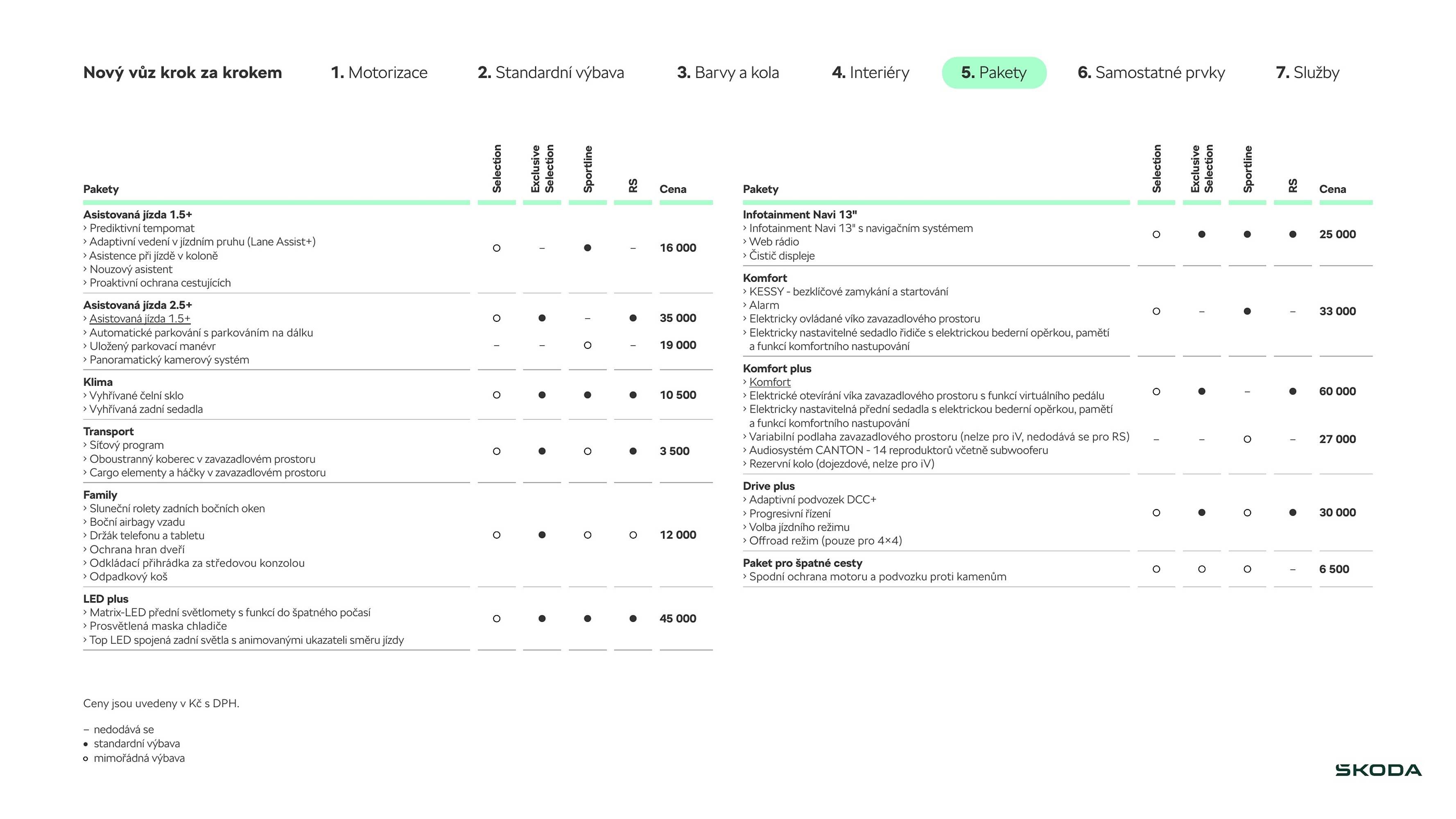 Škoda leták (2026-03-17 - 2026-06-02)