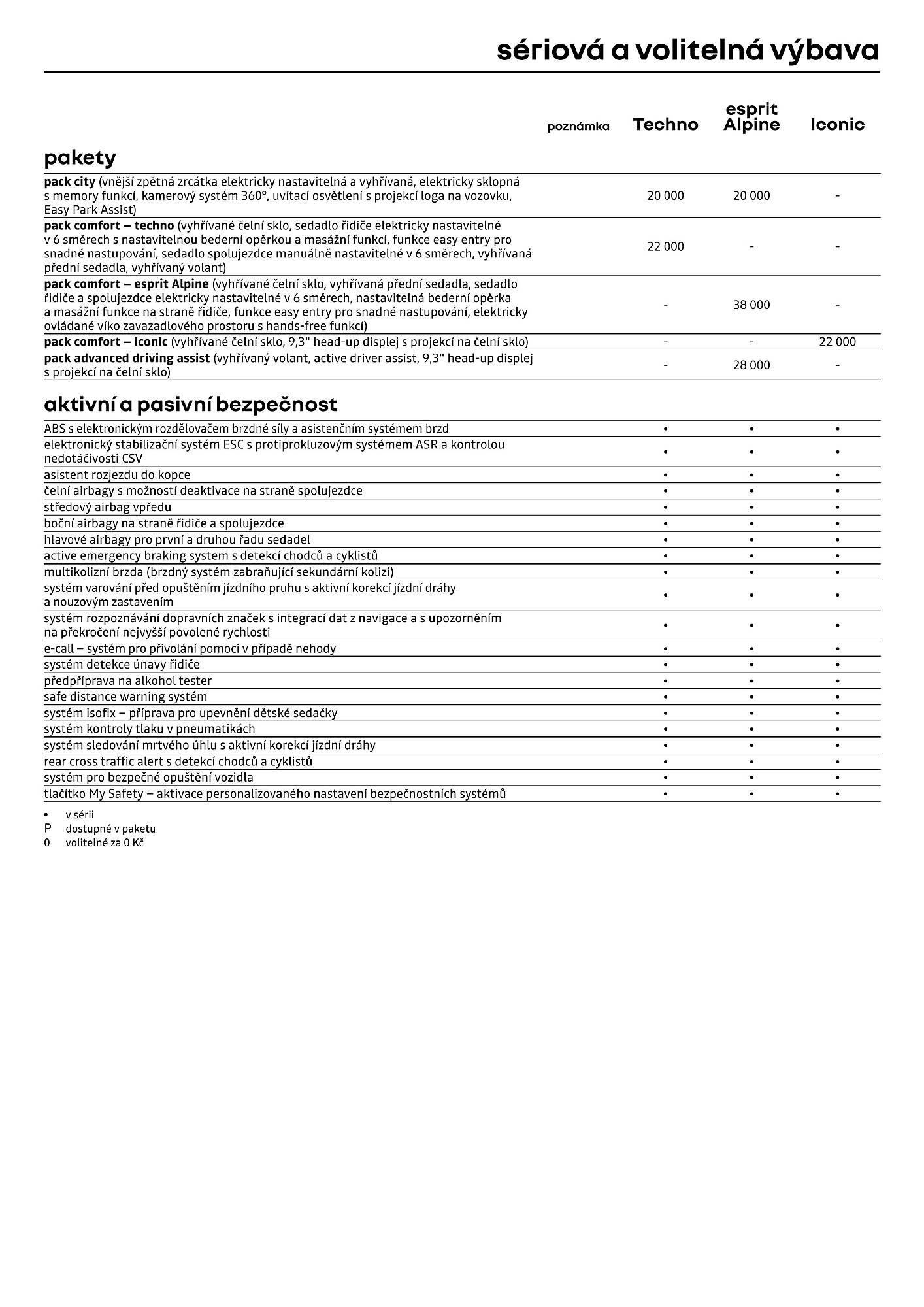 Renault leták (2026-04-01 - 2026-04-30)