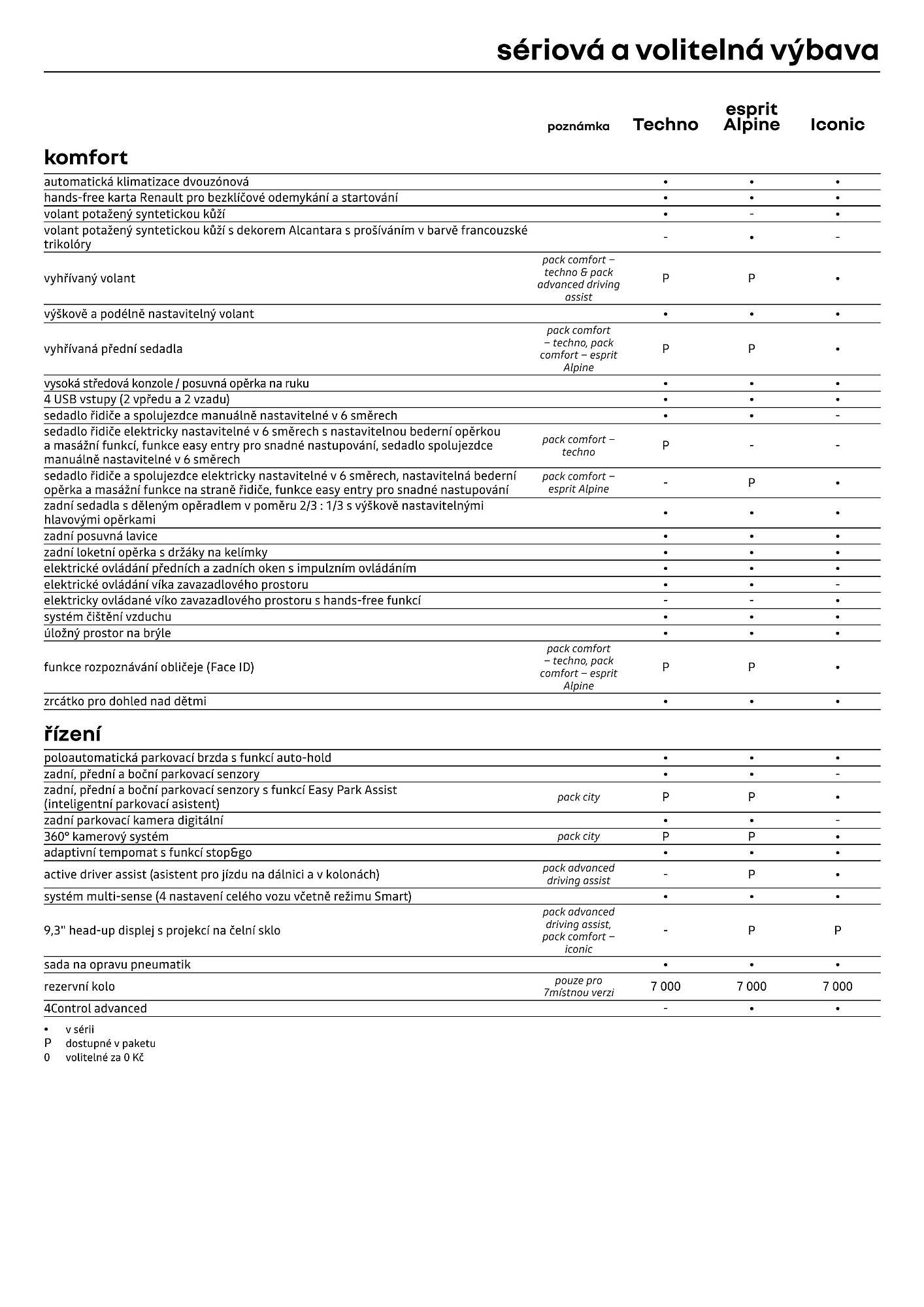 Renault leták (2026-04-01 - 2026-04-30)