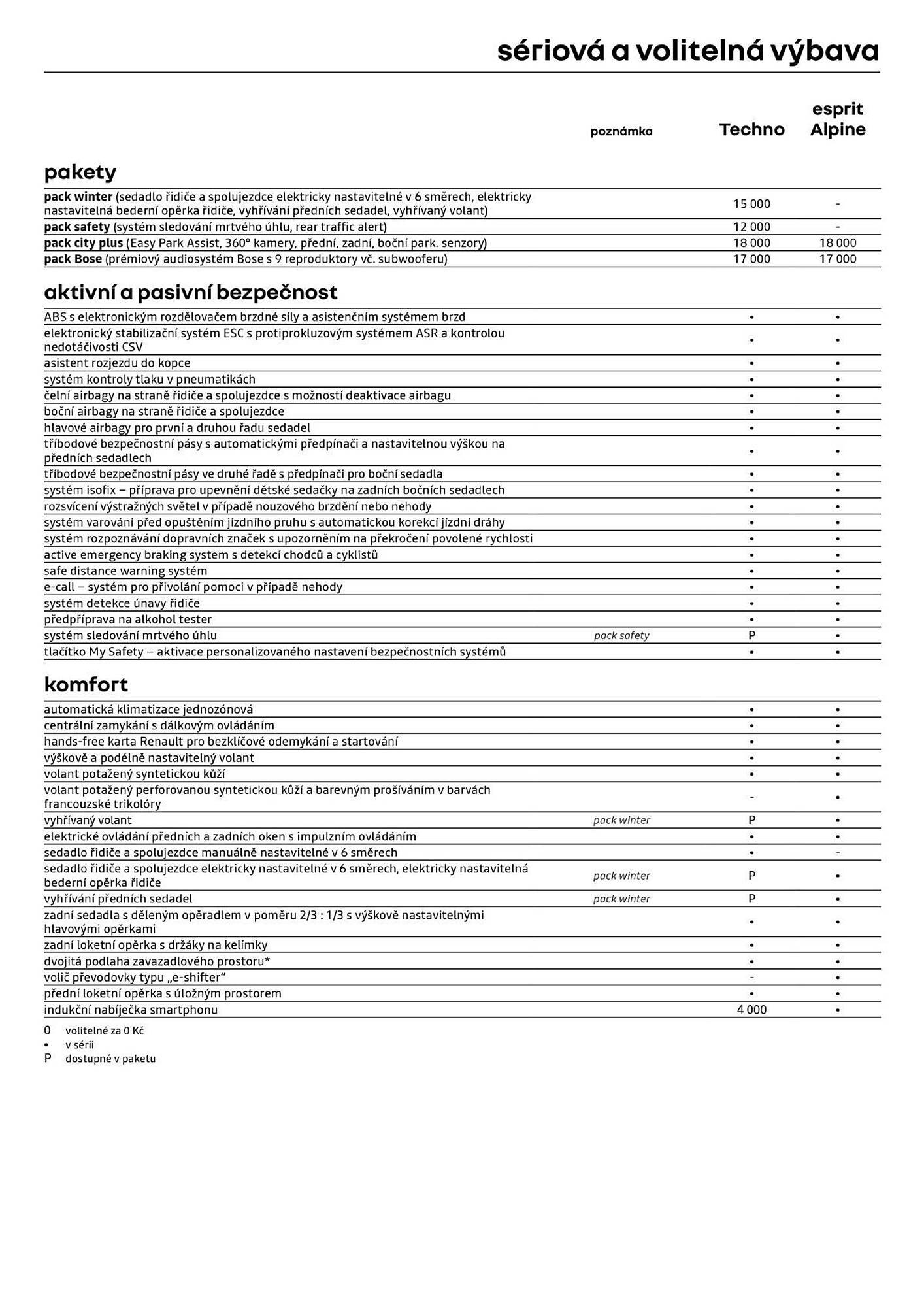 Renault leták (2026-05-06 - 2026-05-31)