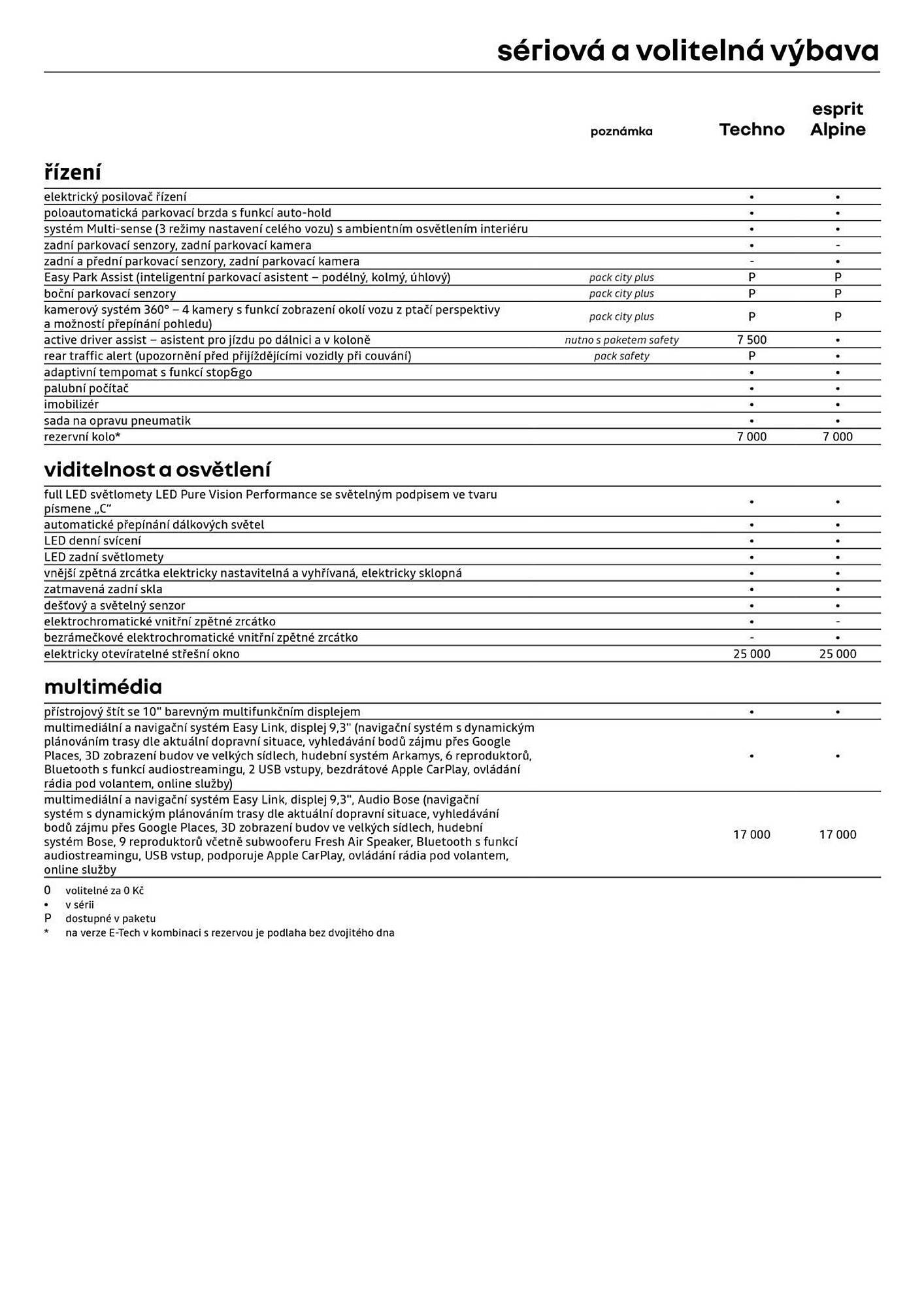 Renault leták (2026-05-06 - 2026-05-31)