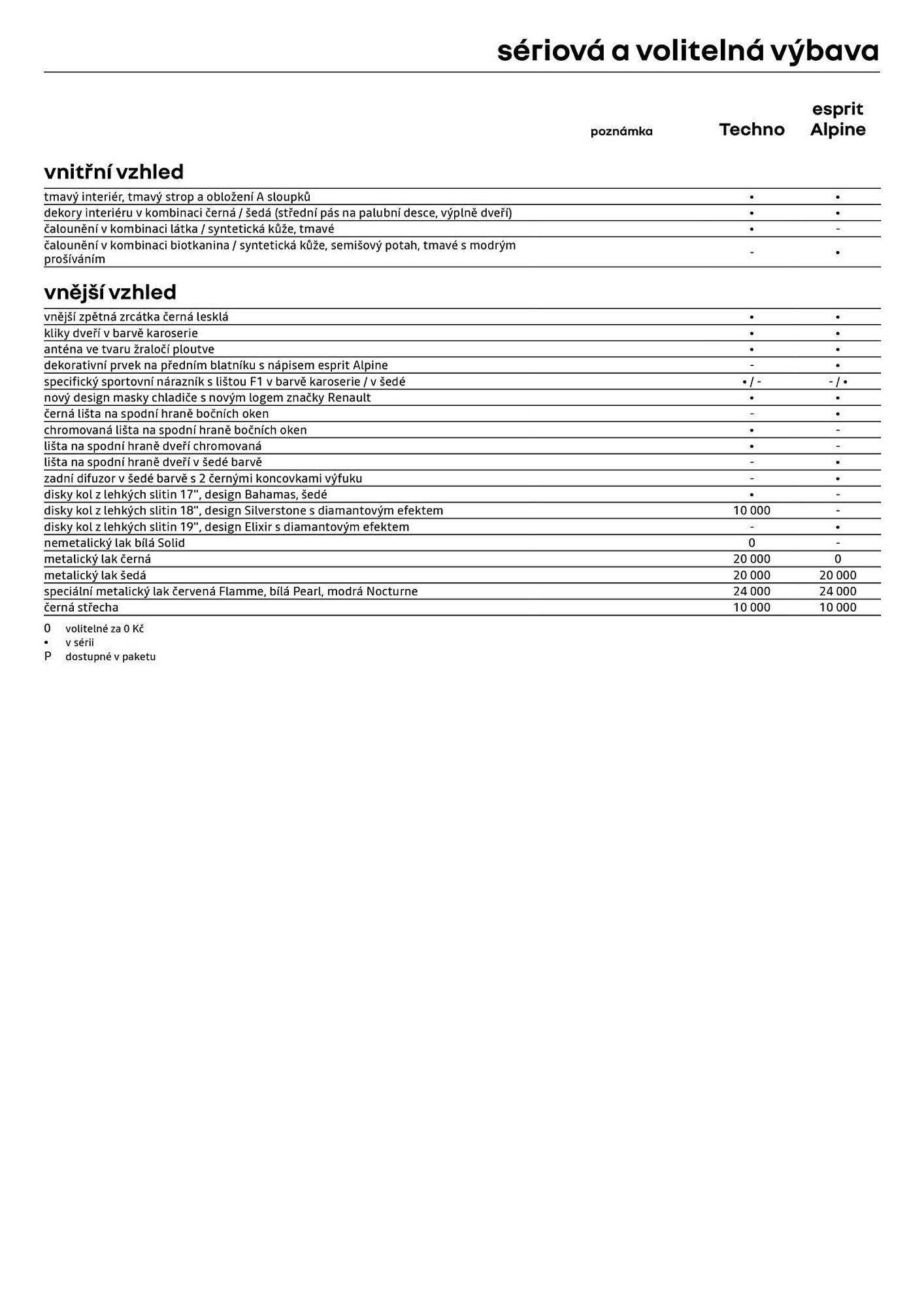 Renault leták (2026-05-06 - 2026-05-31)