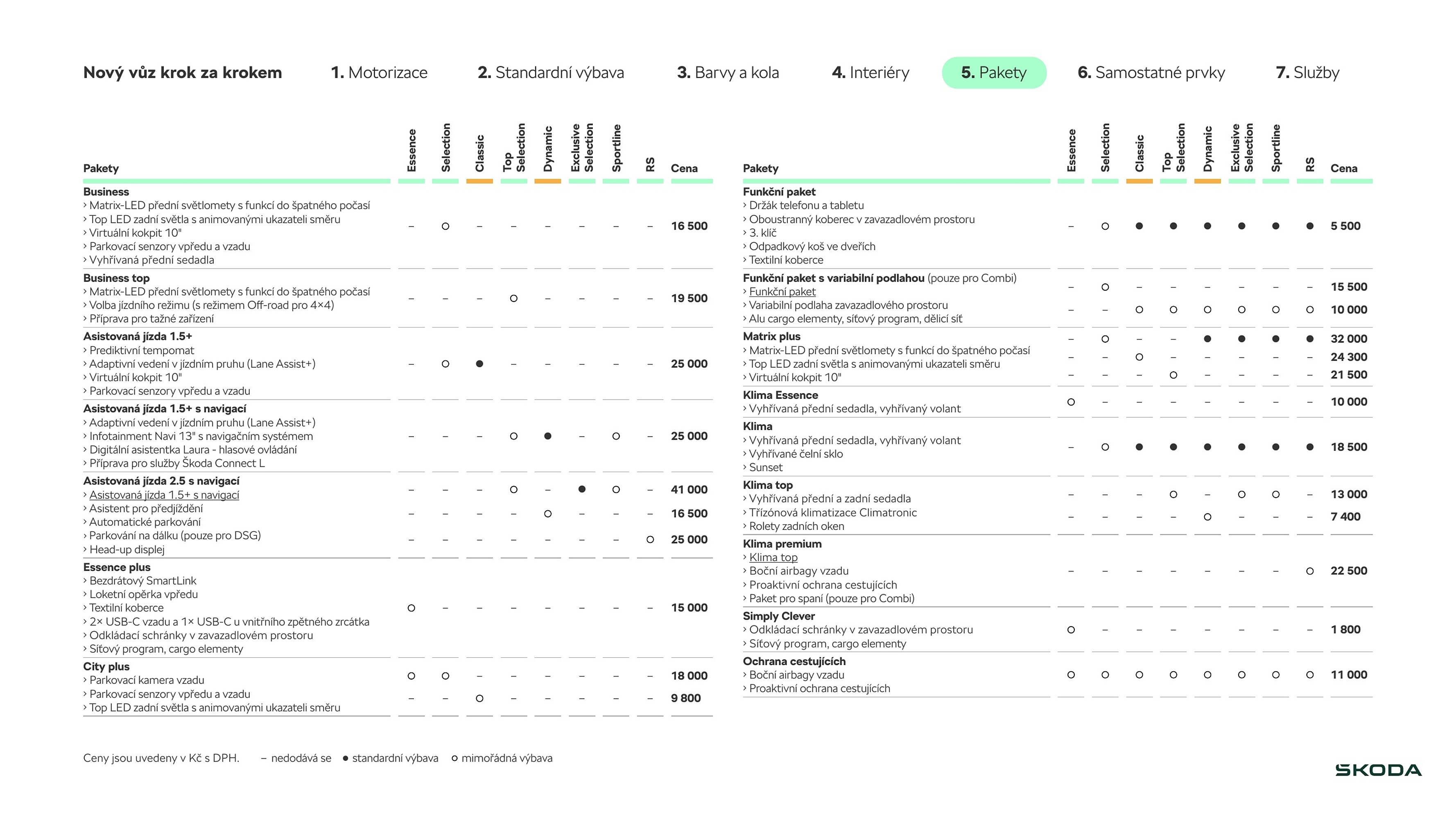 Škoda leták (2026-03-17 - 2026-06-02)