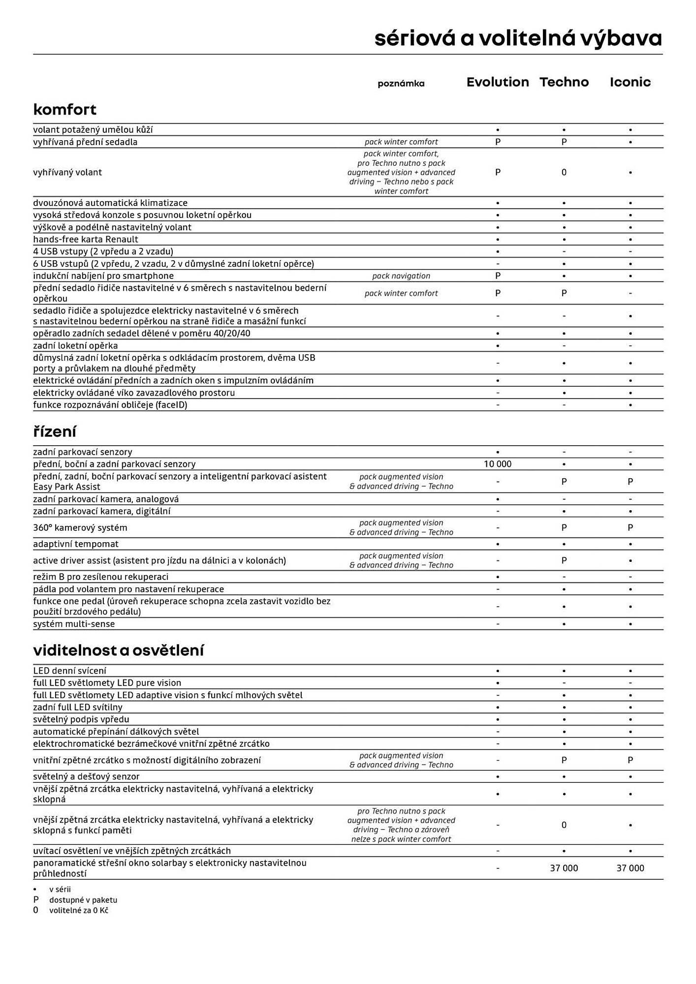 Renault leták (2026-05-06 - 2026-05-31)