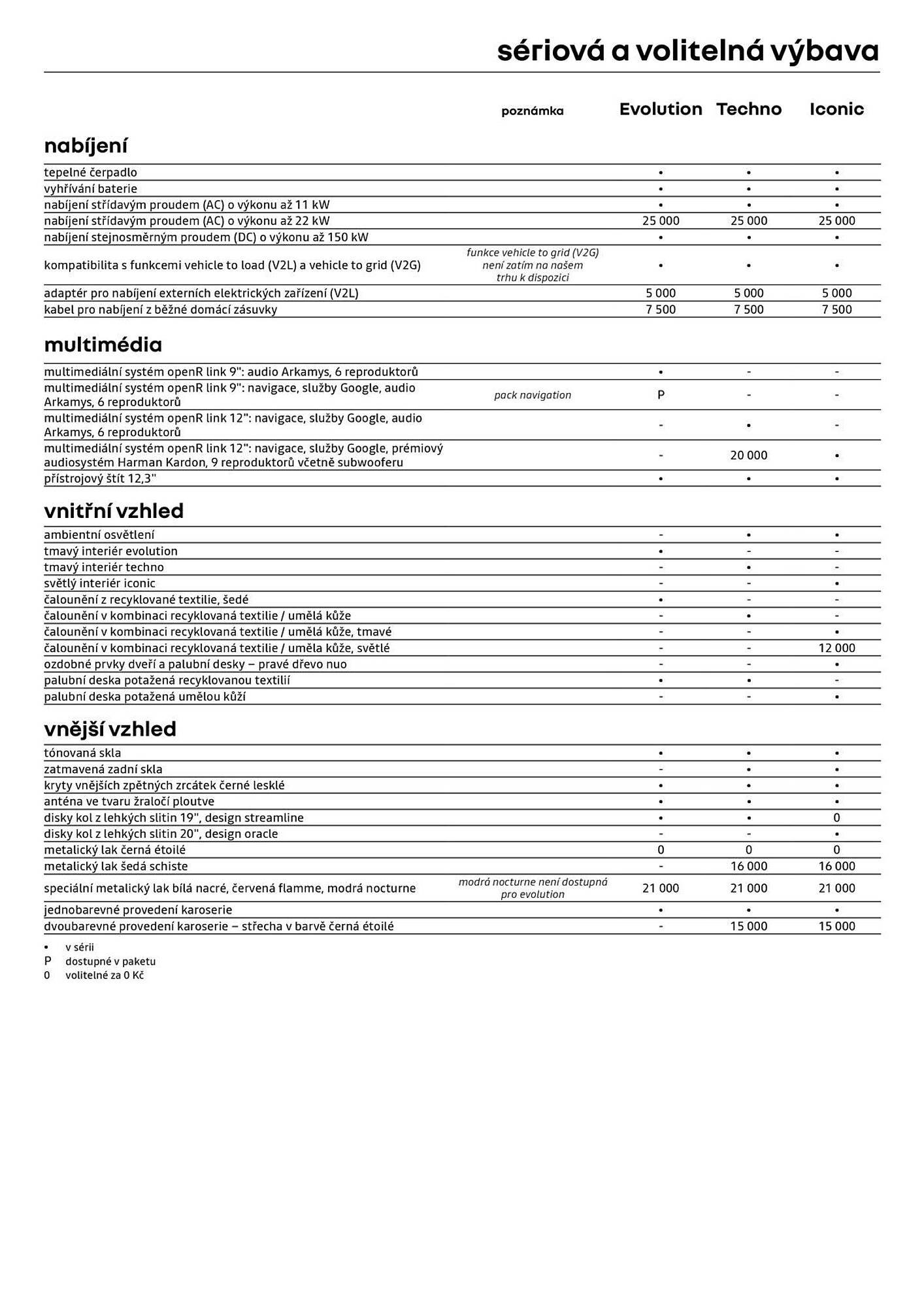 Renault leták (2026-05-06 - 2026-05-31)